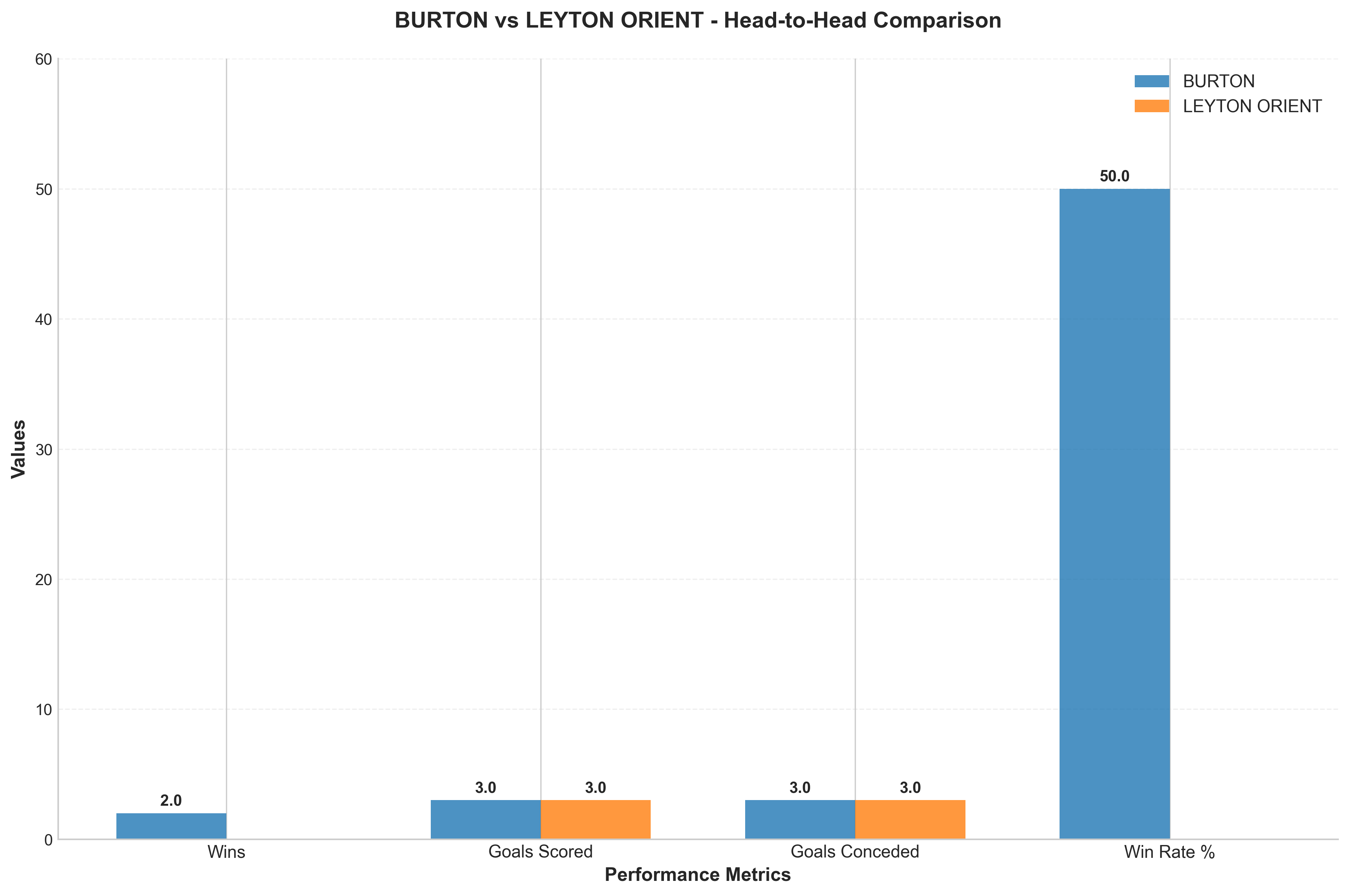 Head-to-Head Comparison