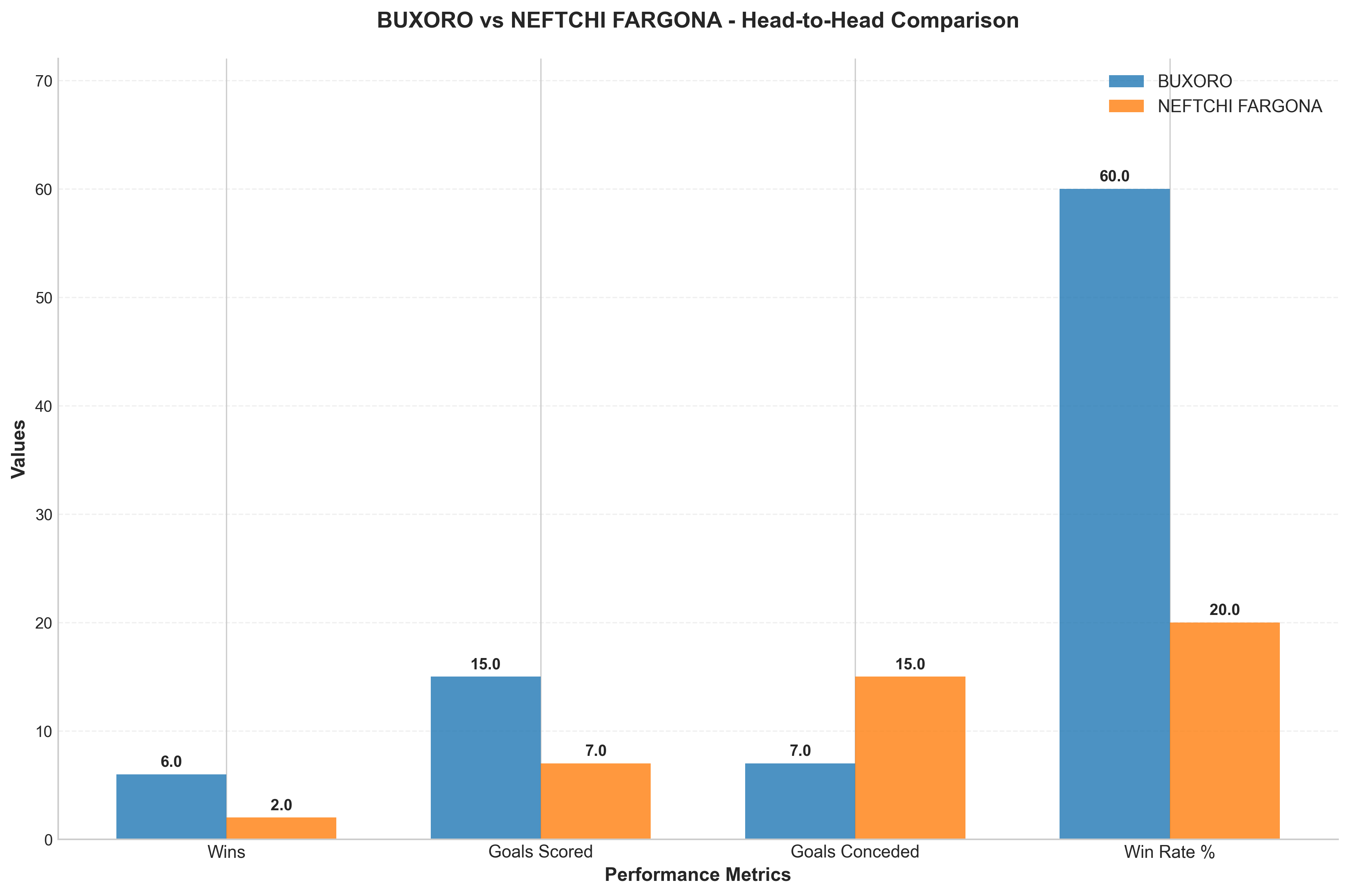 Head-to-Head Comparison
