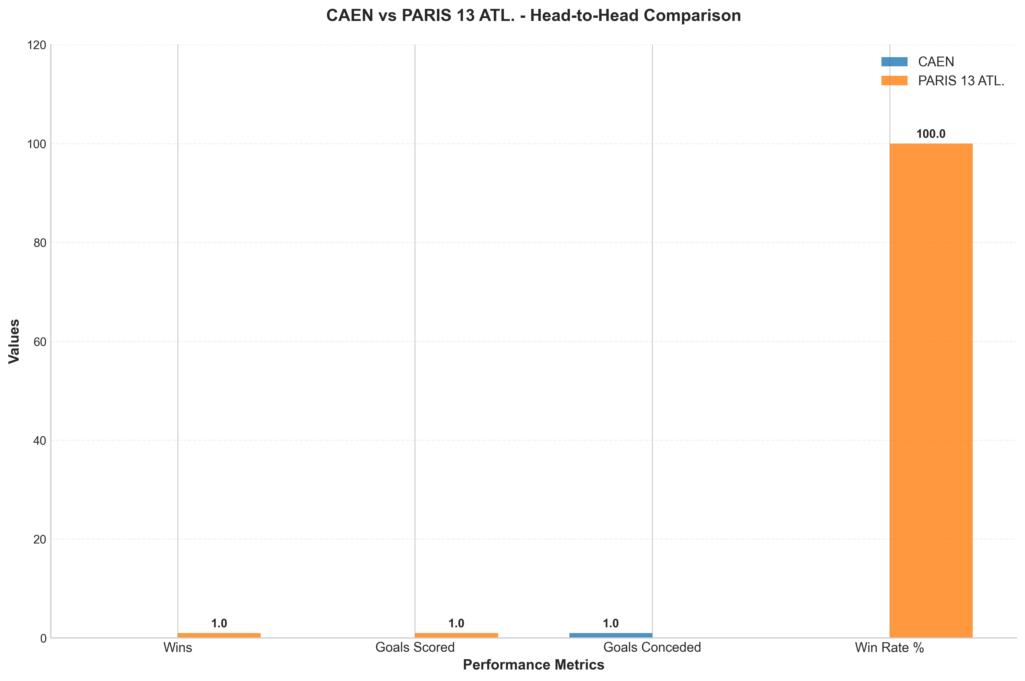 Head-to-Head Comparison