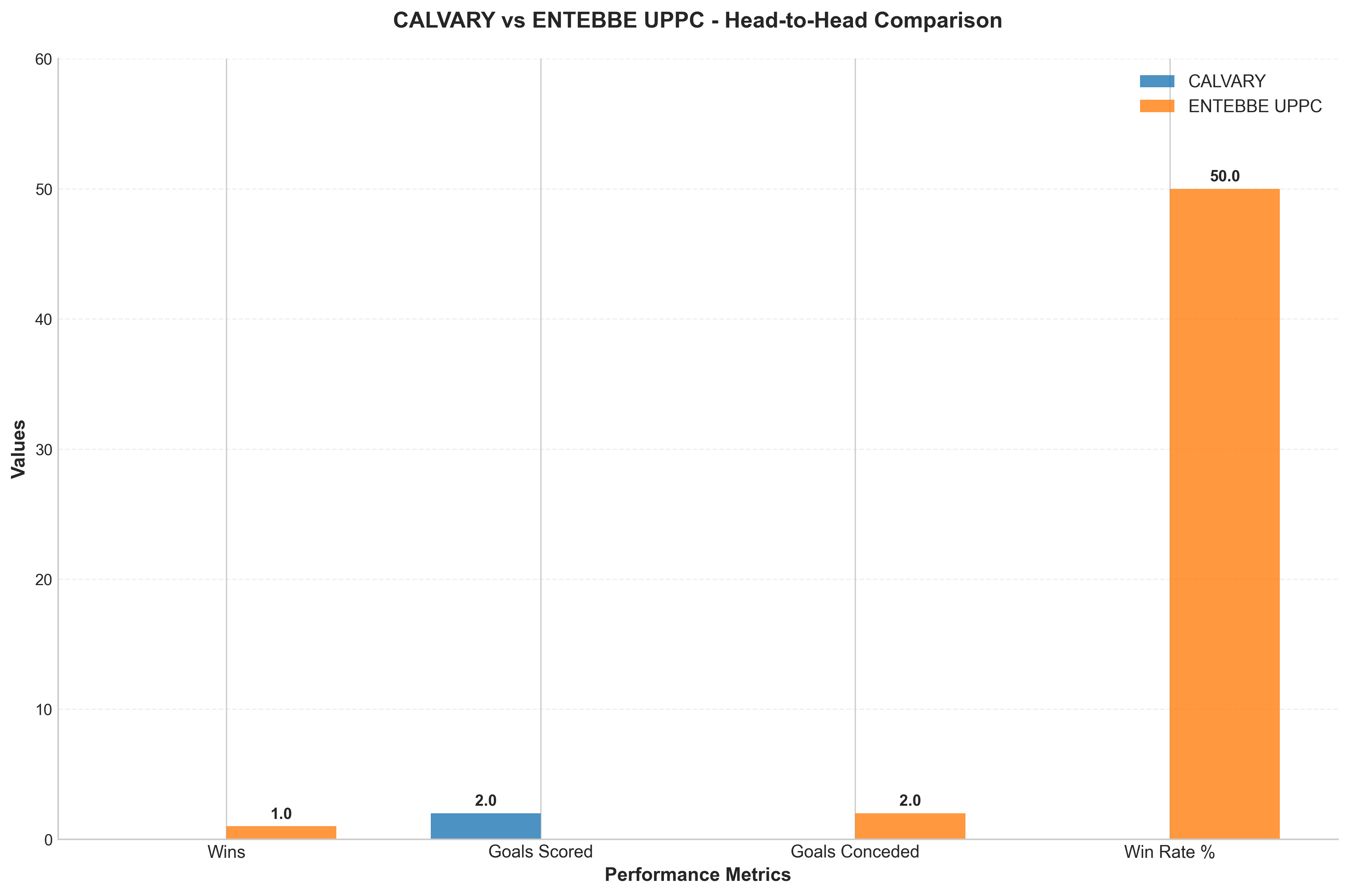 Head-to-Head Comparison