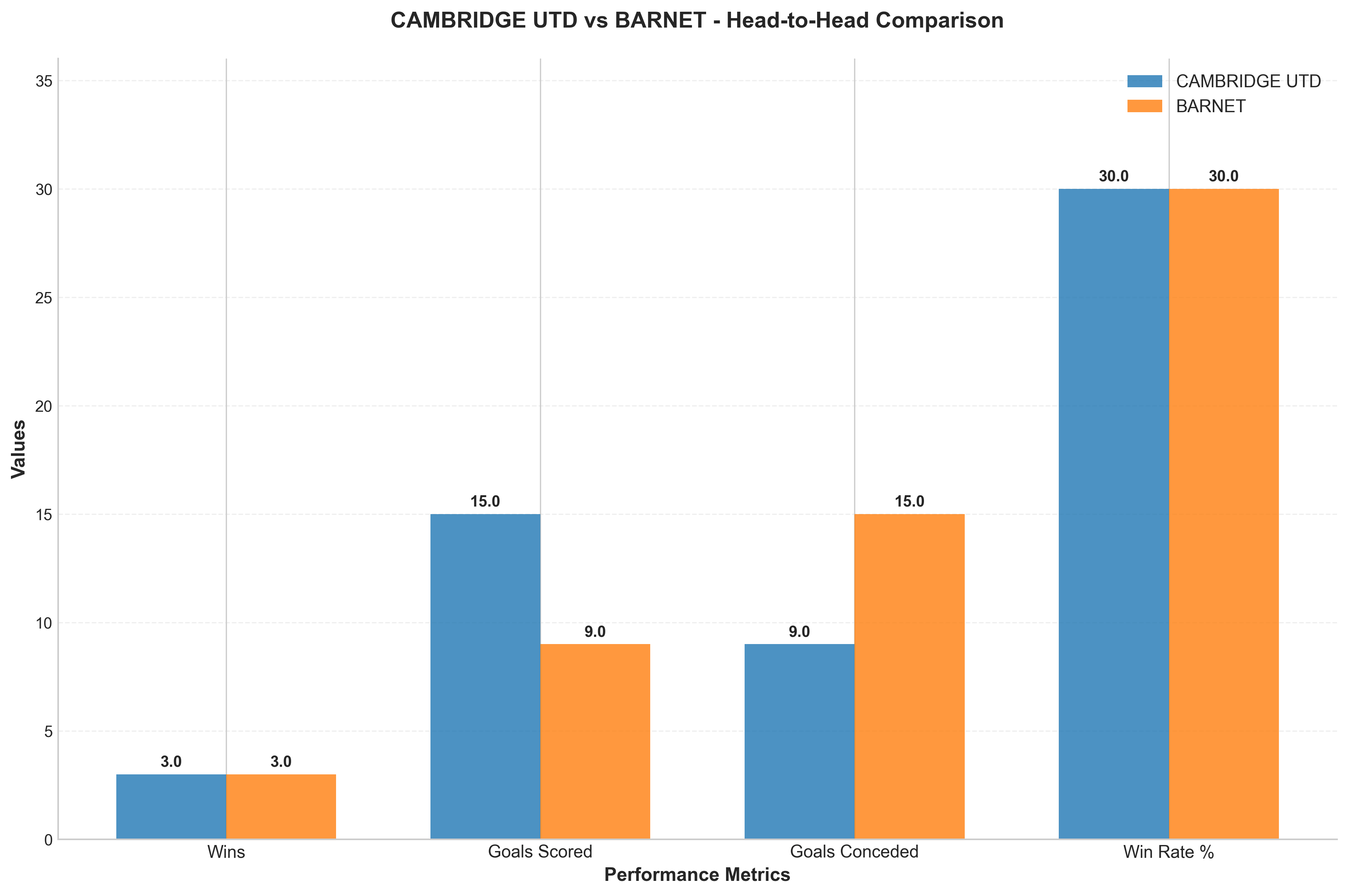 Head-to-Head Comparison