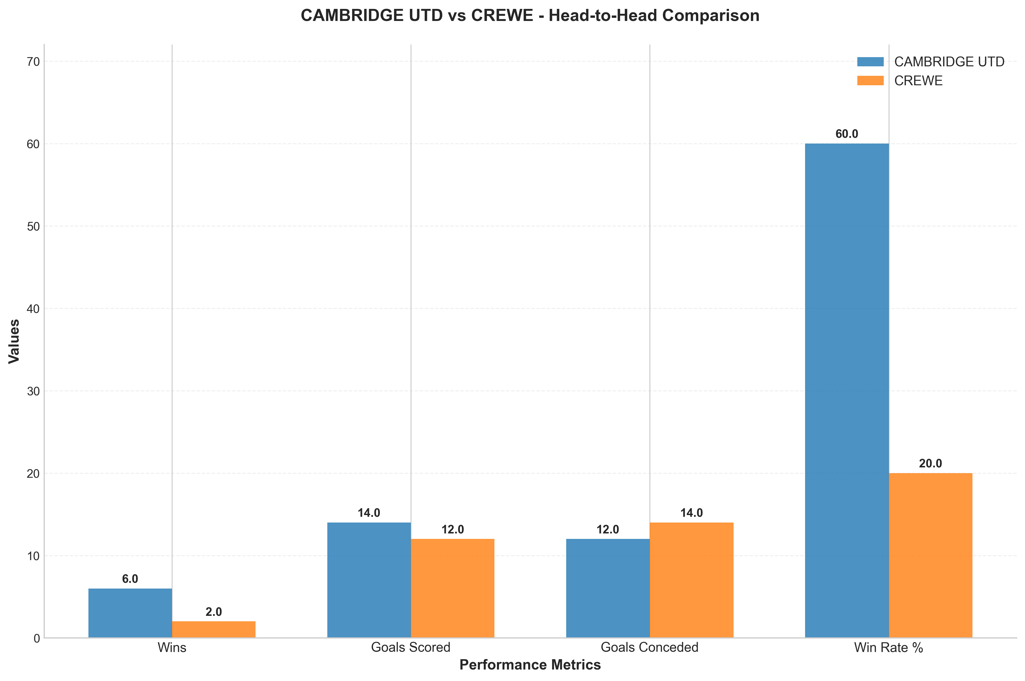 Head-to-Head Comparison