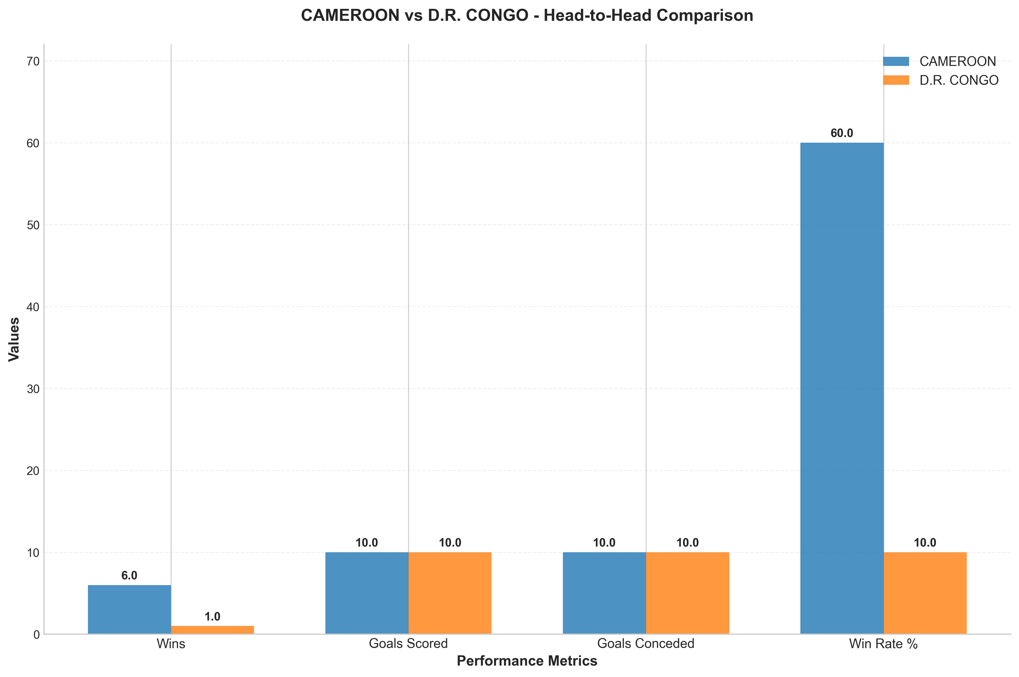 Head-to-Head Comparison