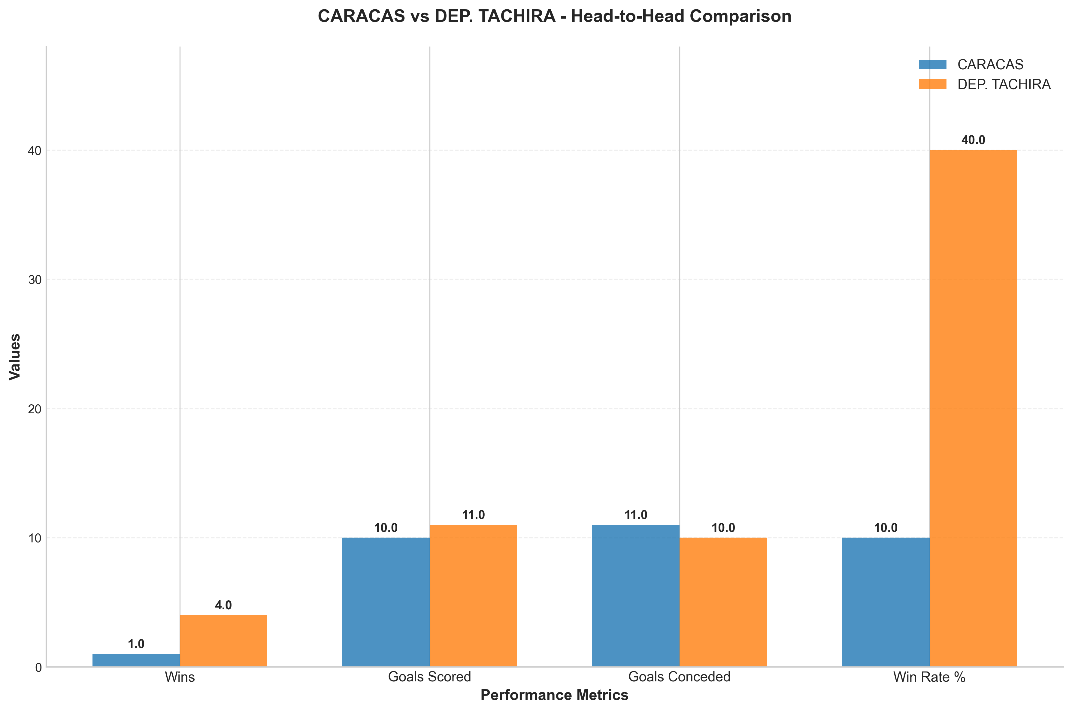 Head-to-Head Comparison
