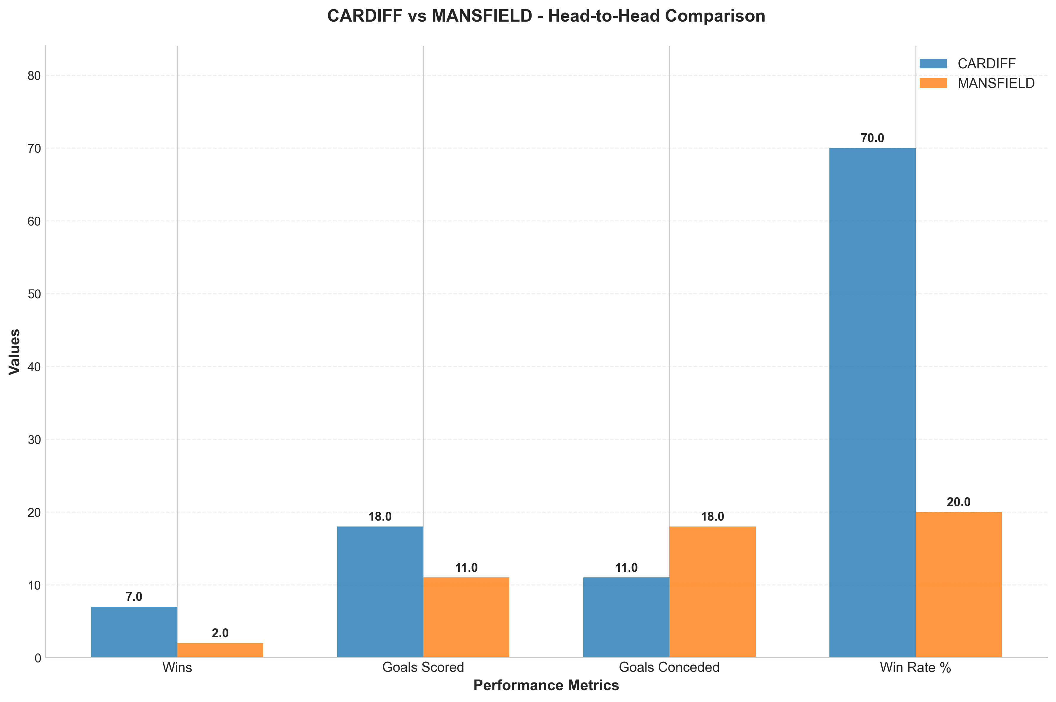 Head-to-Head Comparison