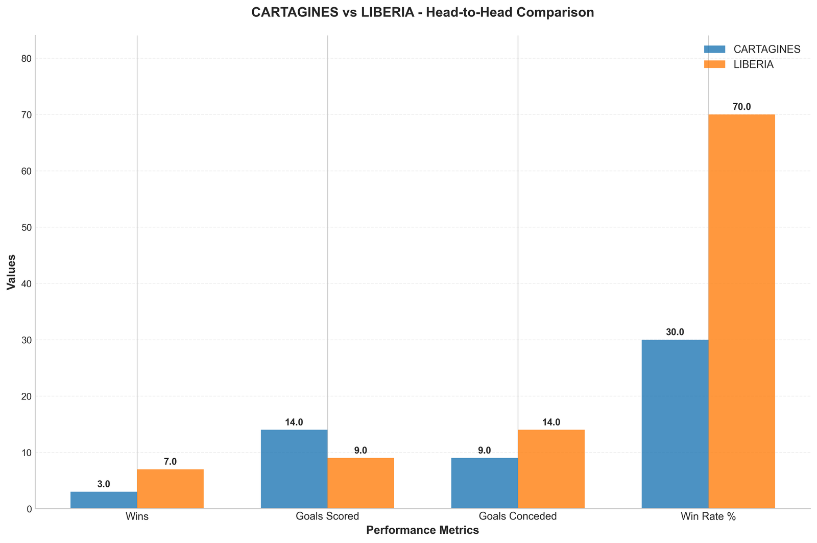 Head-to-Head Comparison