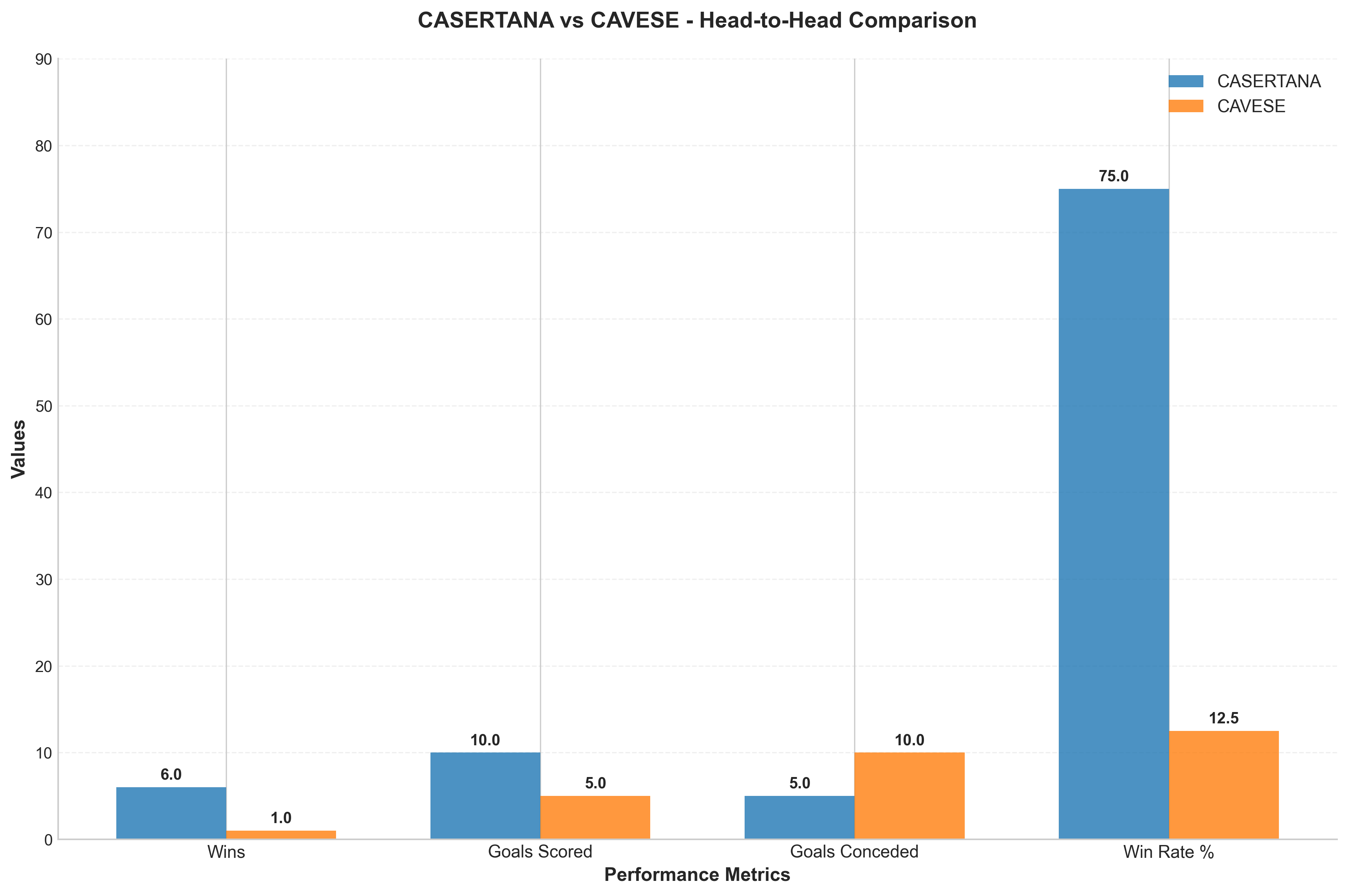 Head-to-Head Comparison