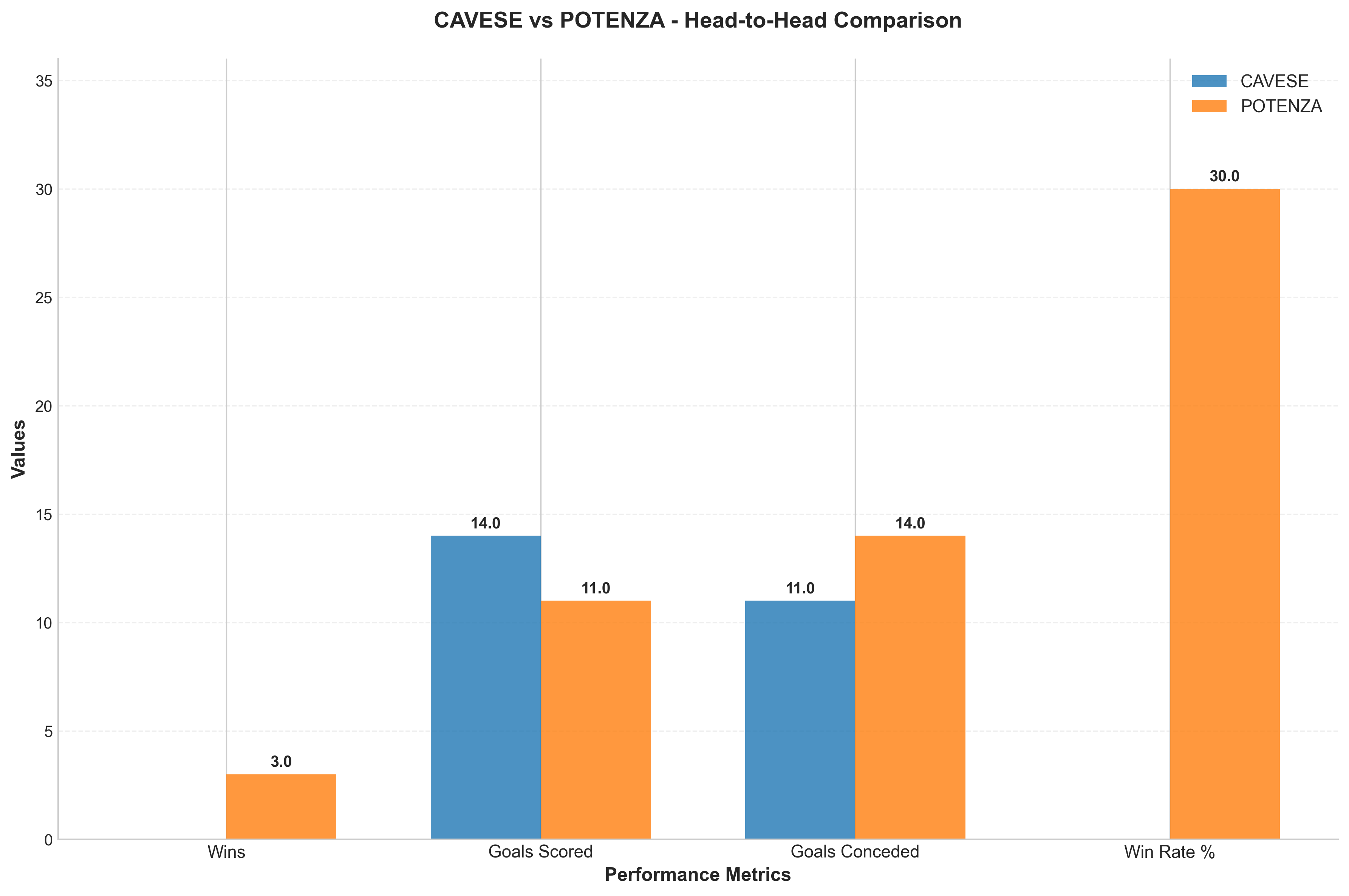 Head-to-Head Comparison