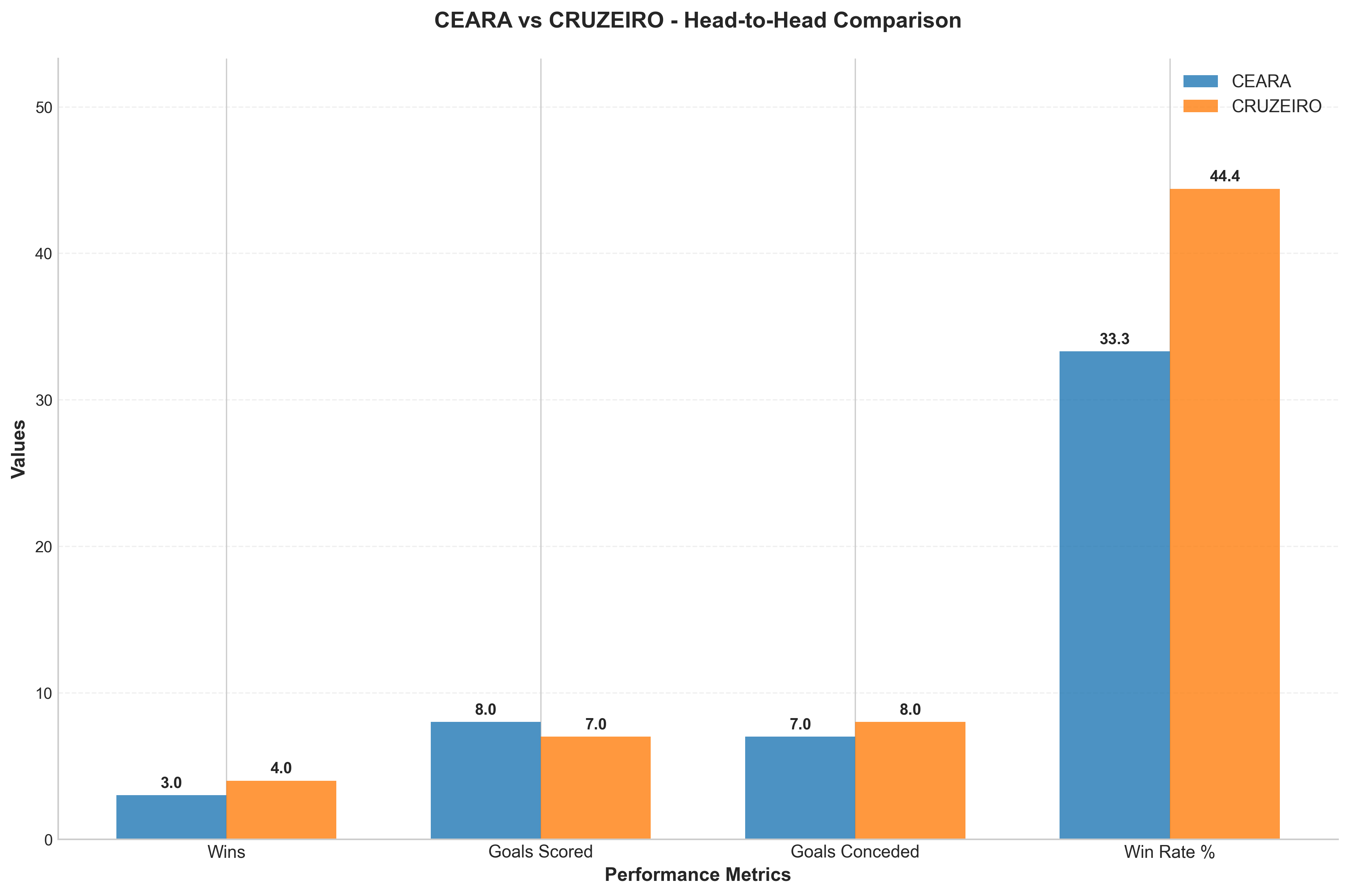 Head-to-Head Comparison