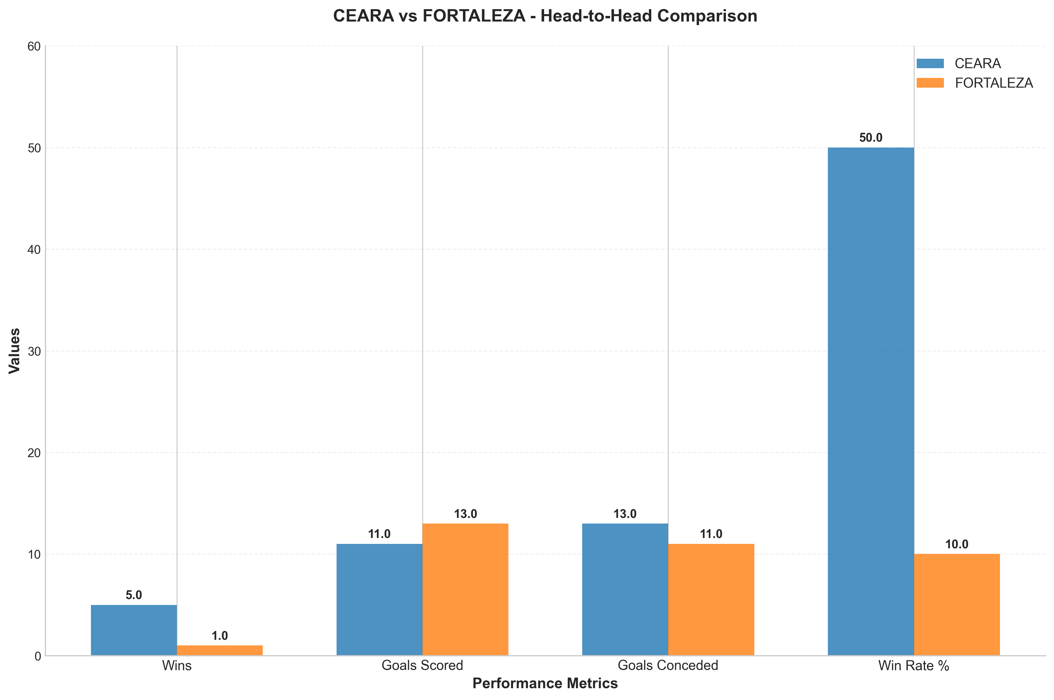 Head-to-Head Comparison