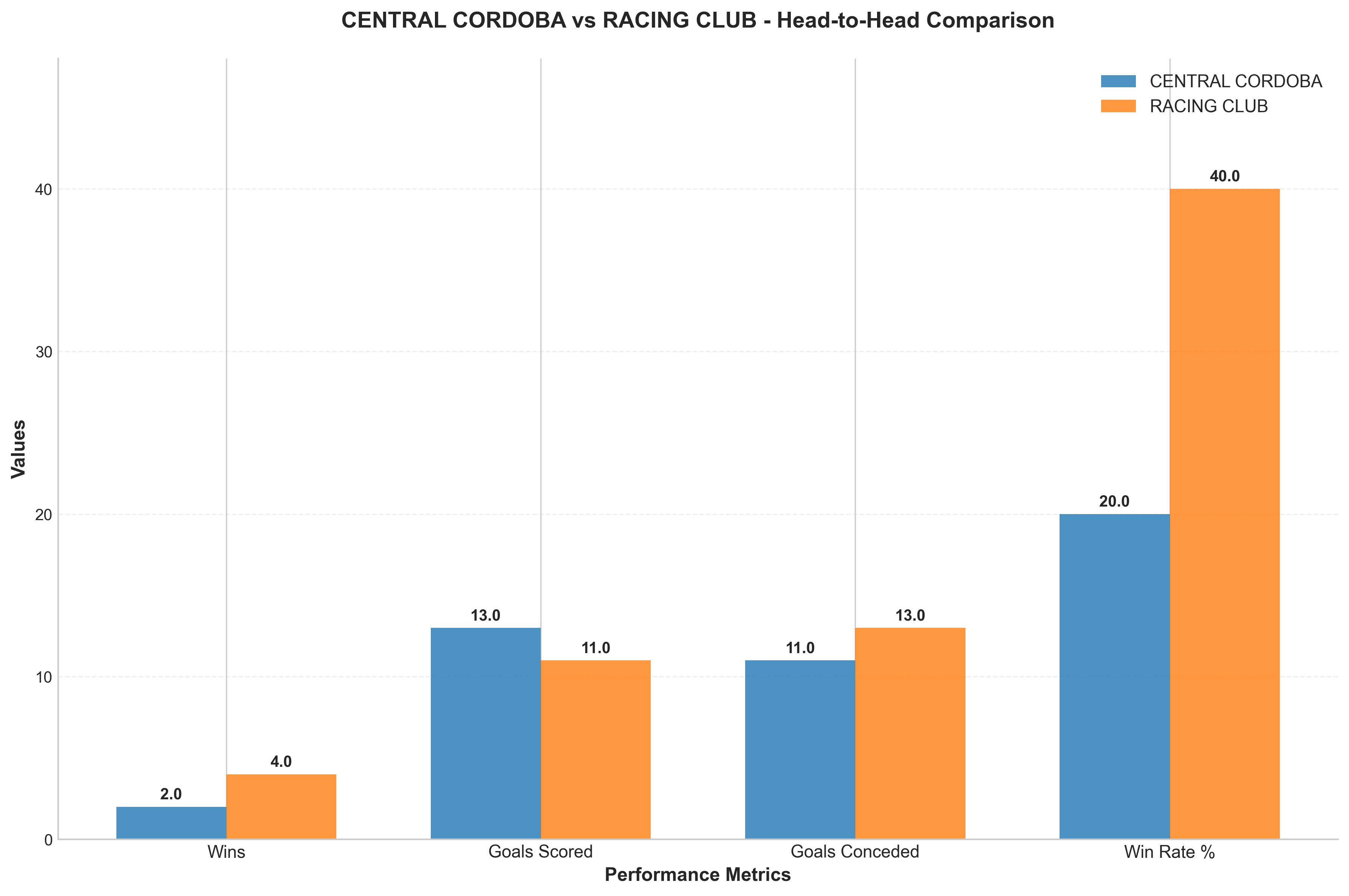 Head-to-Head Comparison