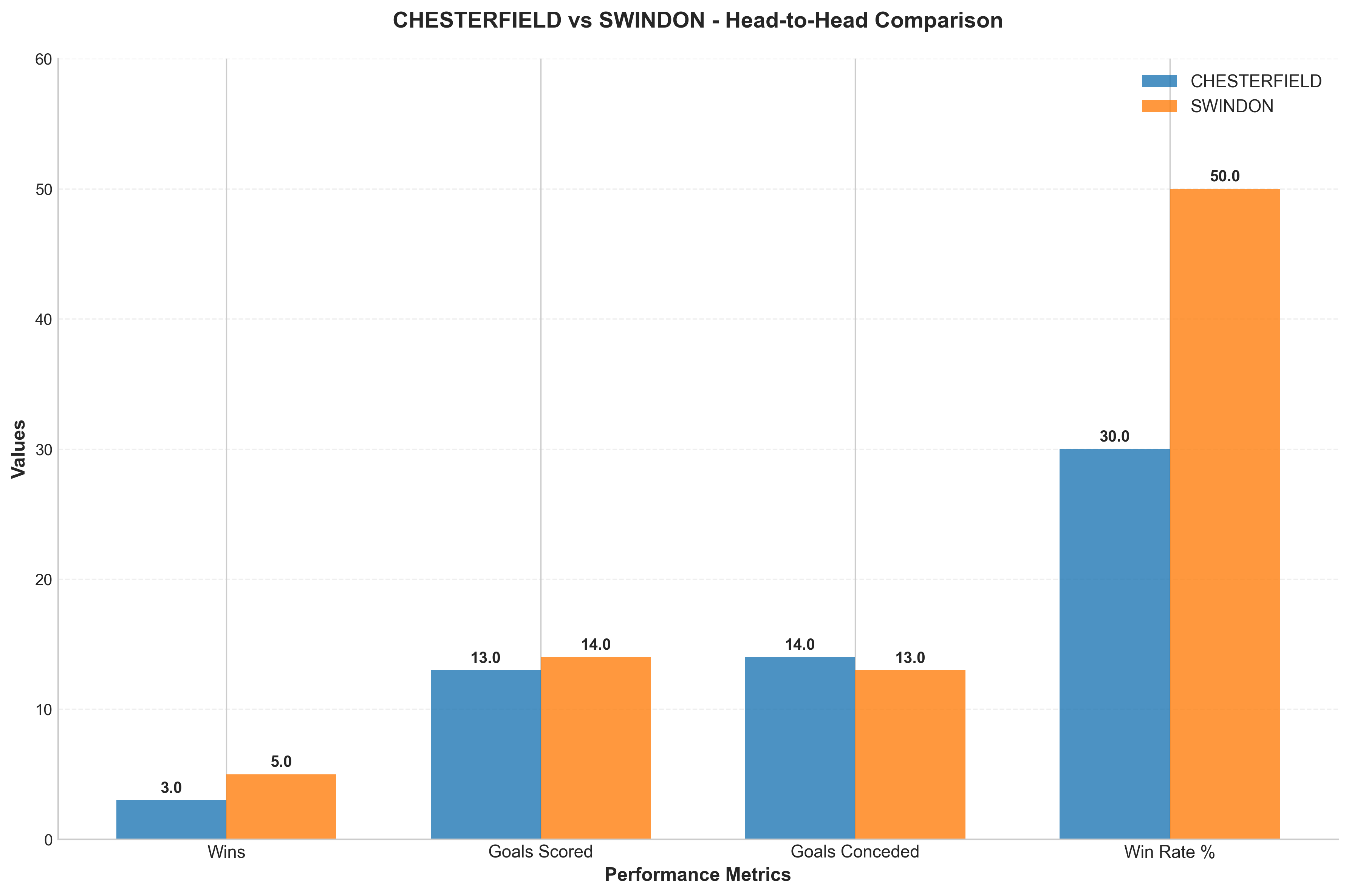 Head-to-Head Comparison