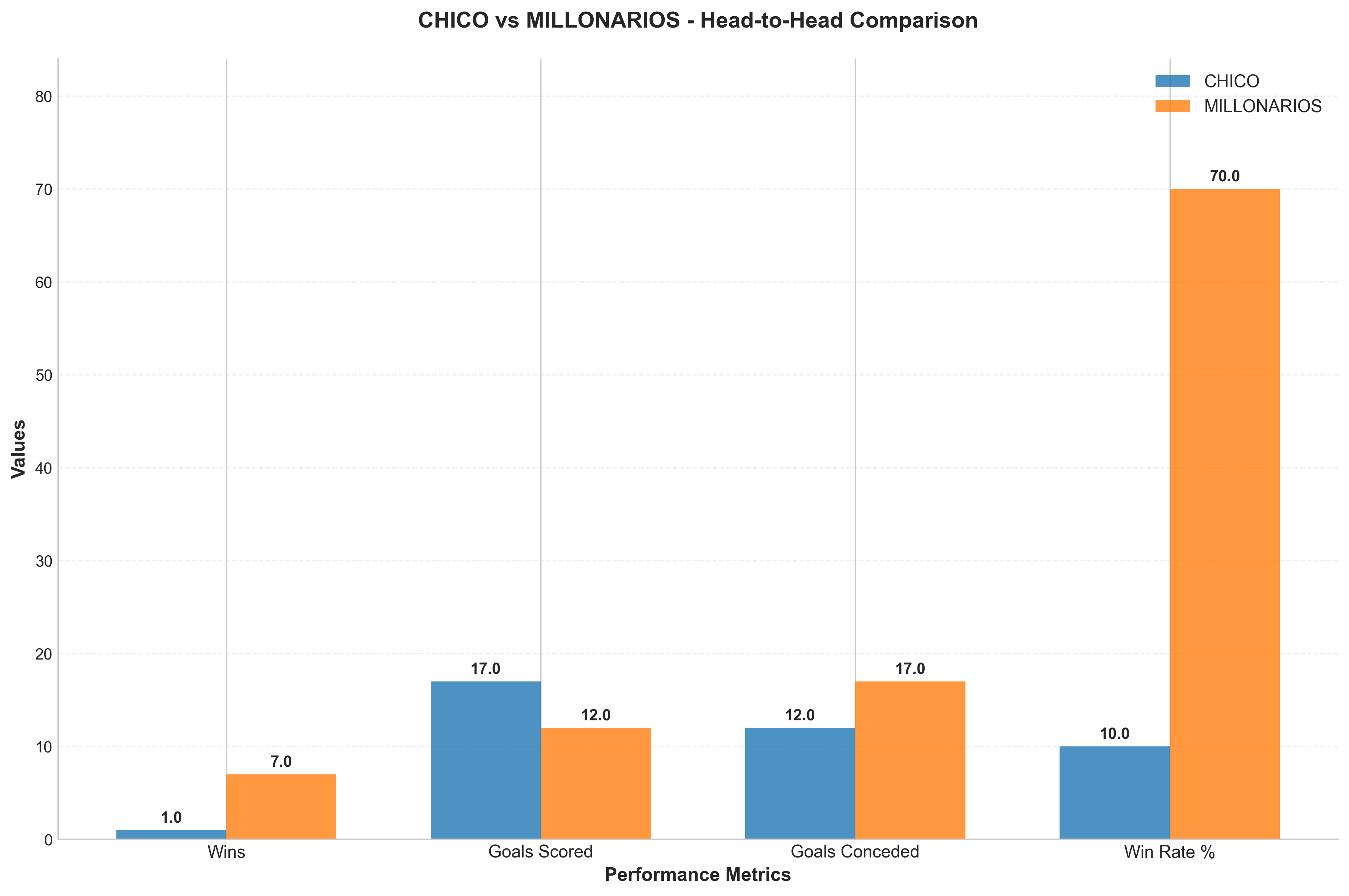 Head-to-Head Comparison