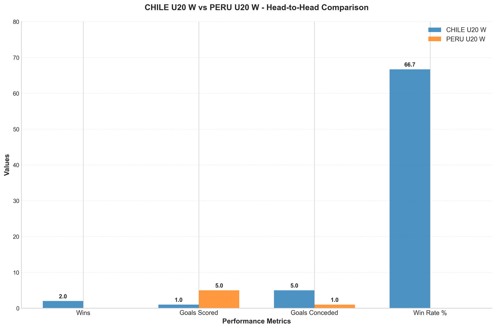 Head-to-Head Comparison