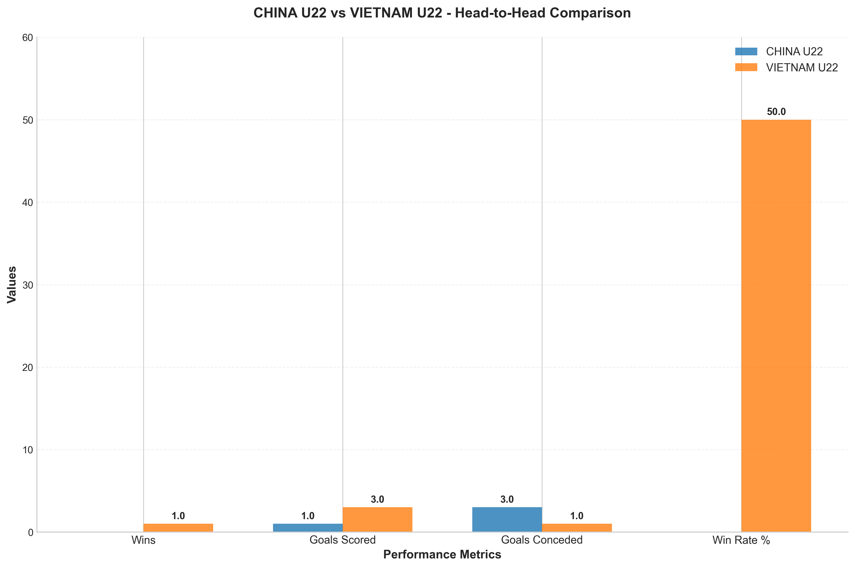 Head-to-Head Comparison