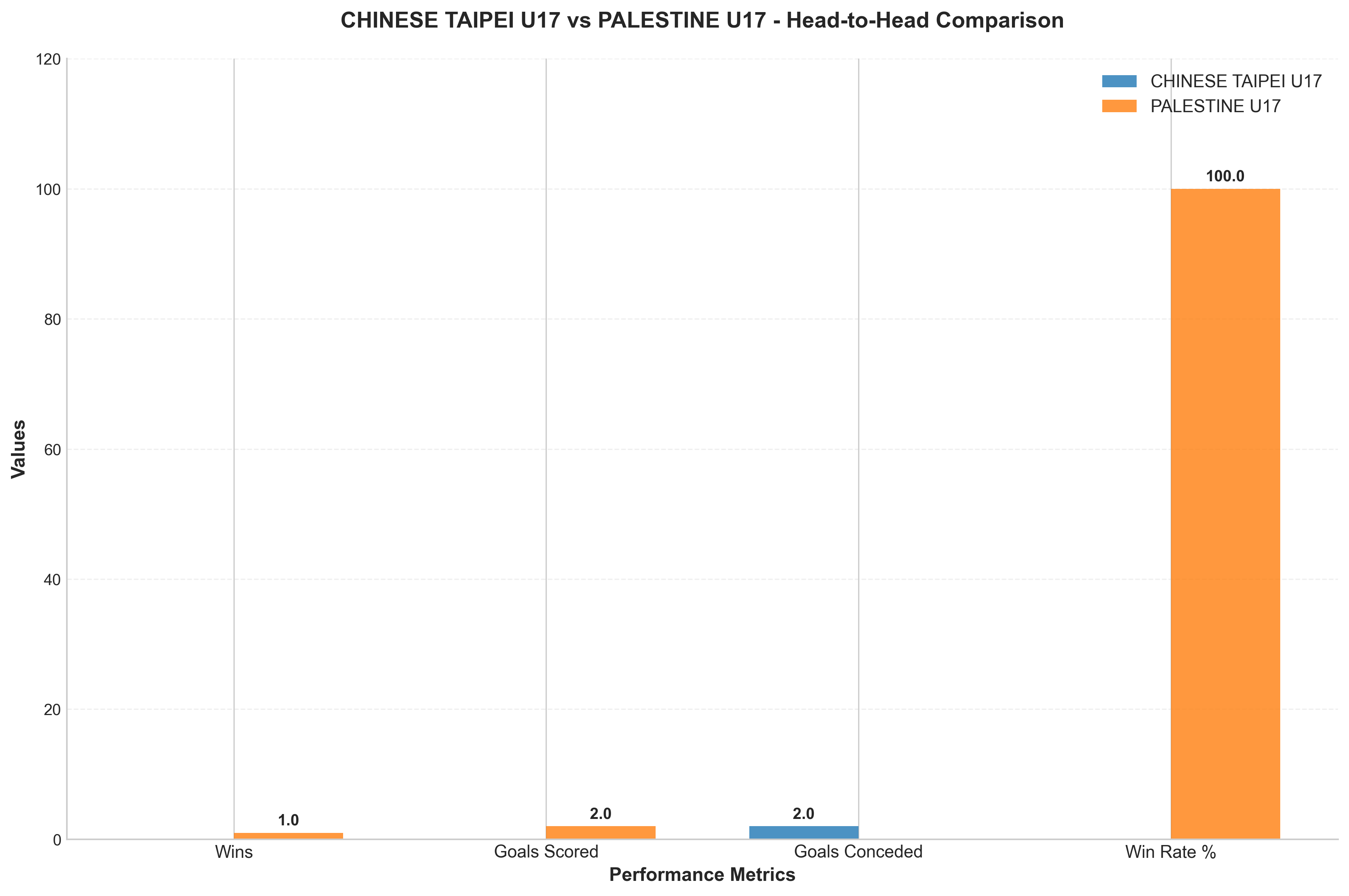 Head-to-Head Comparison