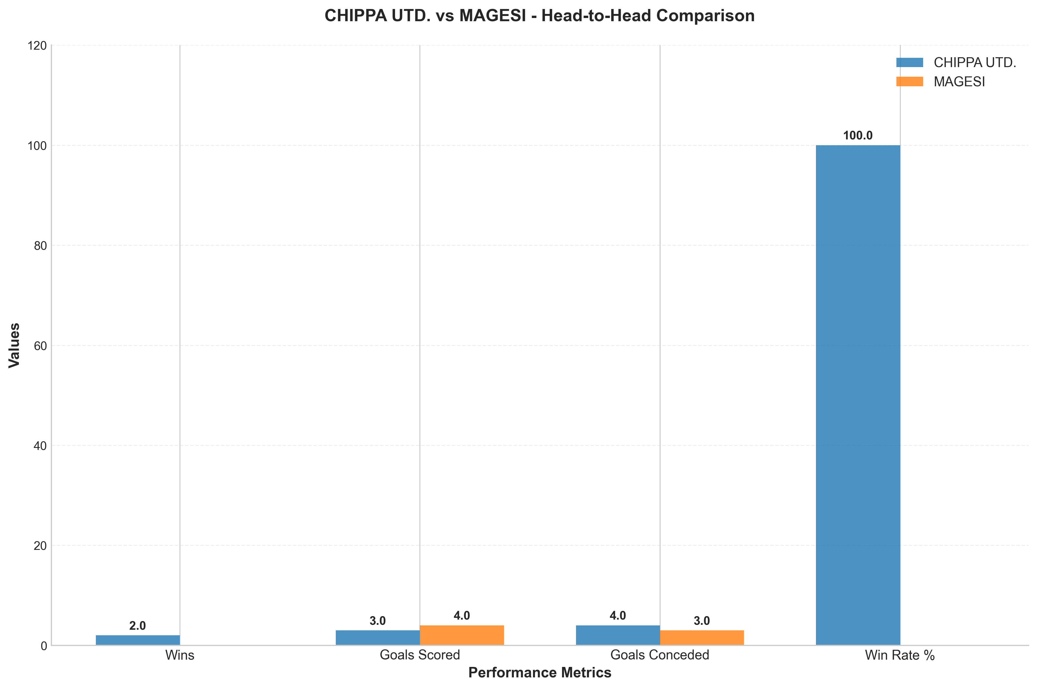 Head-to-Head Comparison
