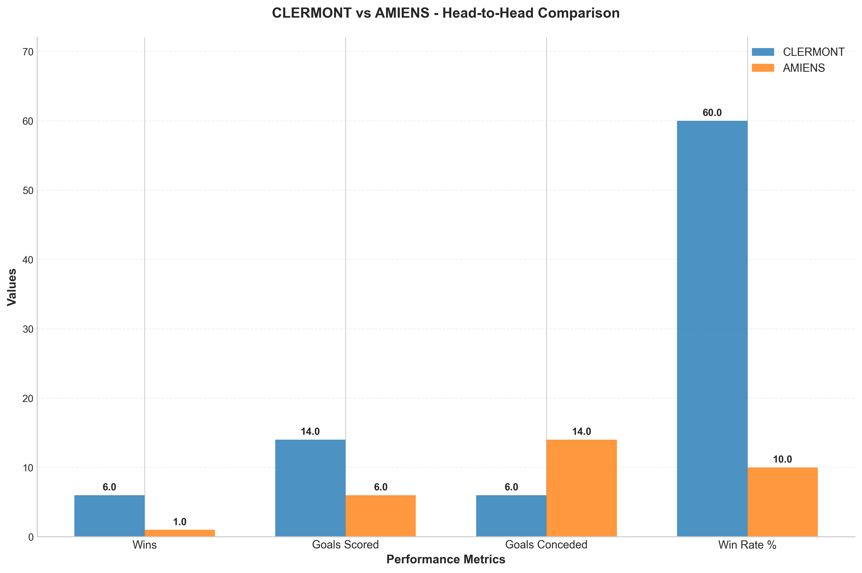 Head-to-Head Comparison