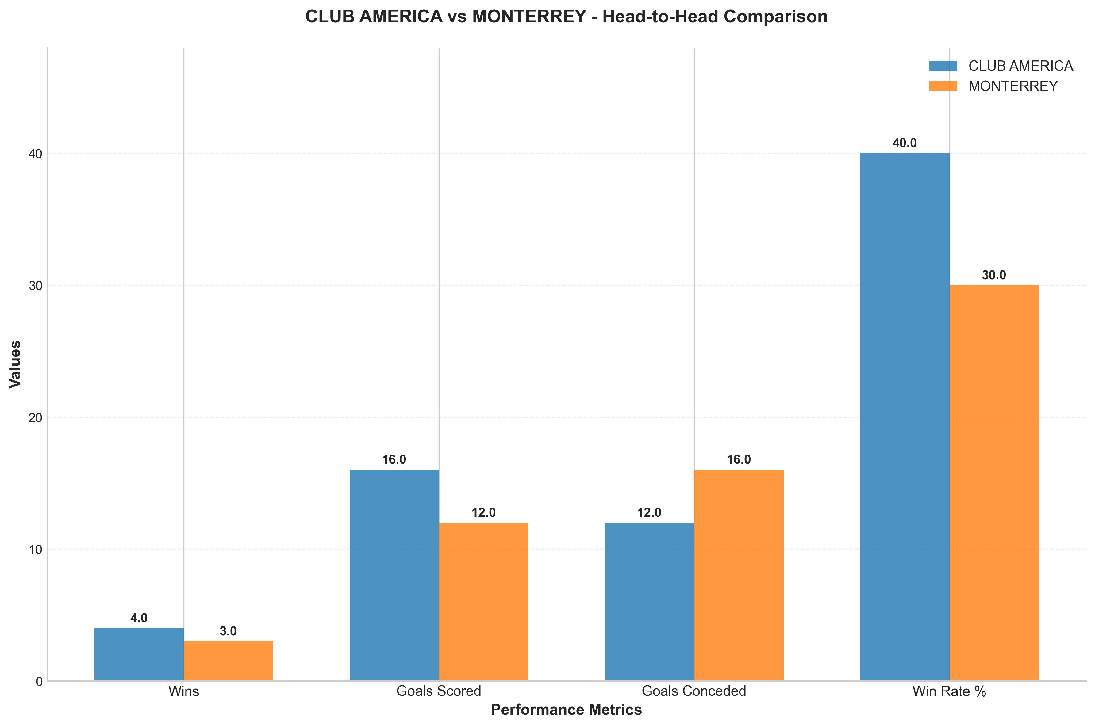 Head-to-Head Comparison