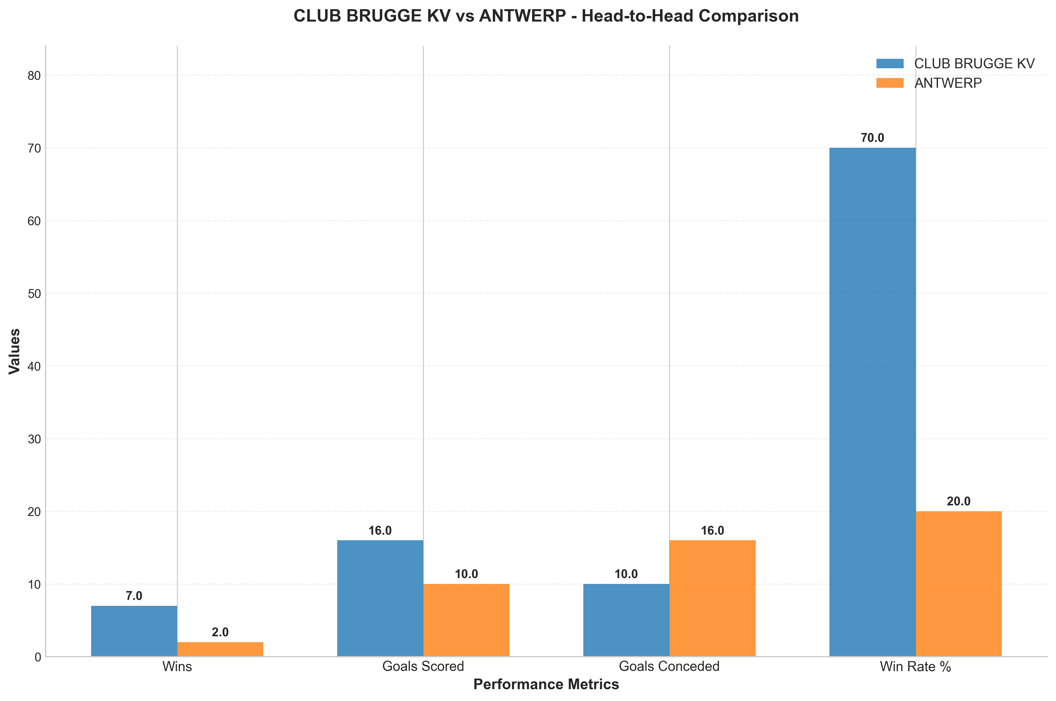 Head-to-Head Comparison
