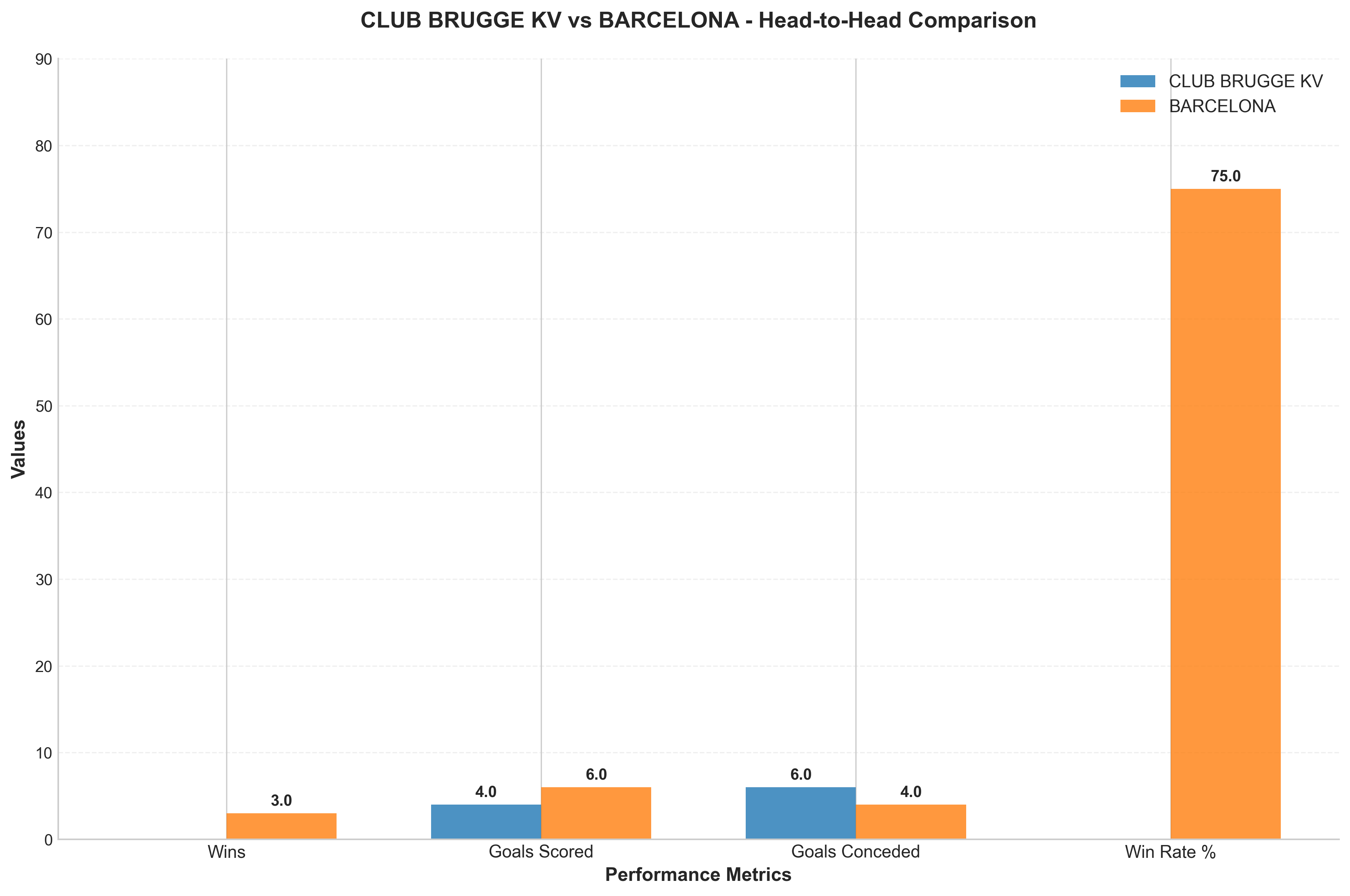 Head-to-Head Comparison