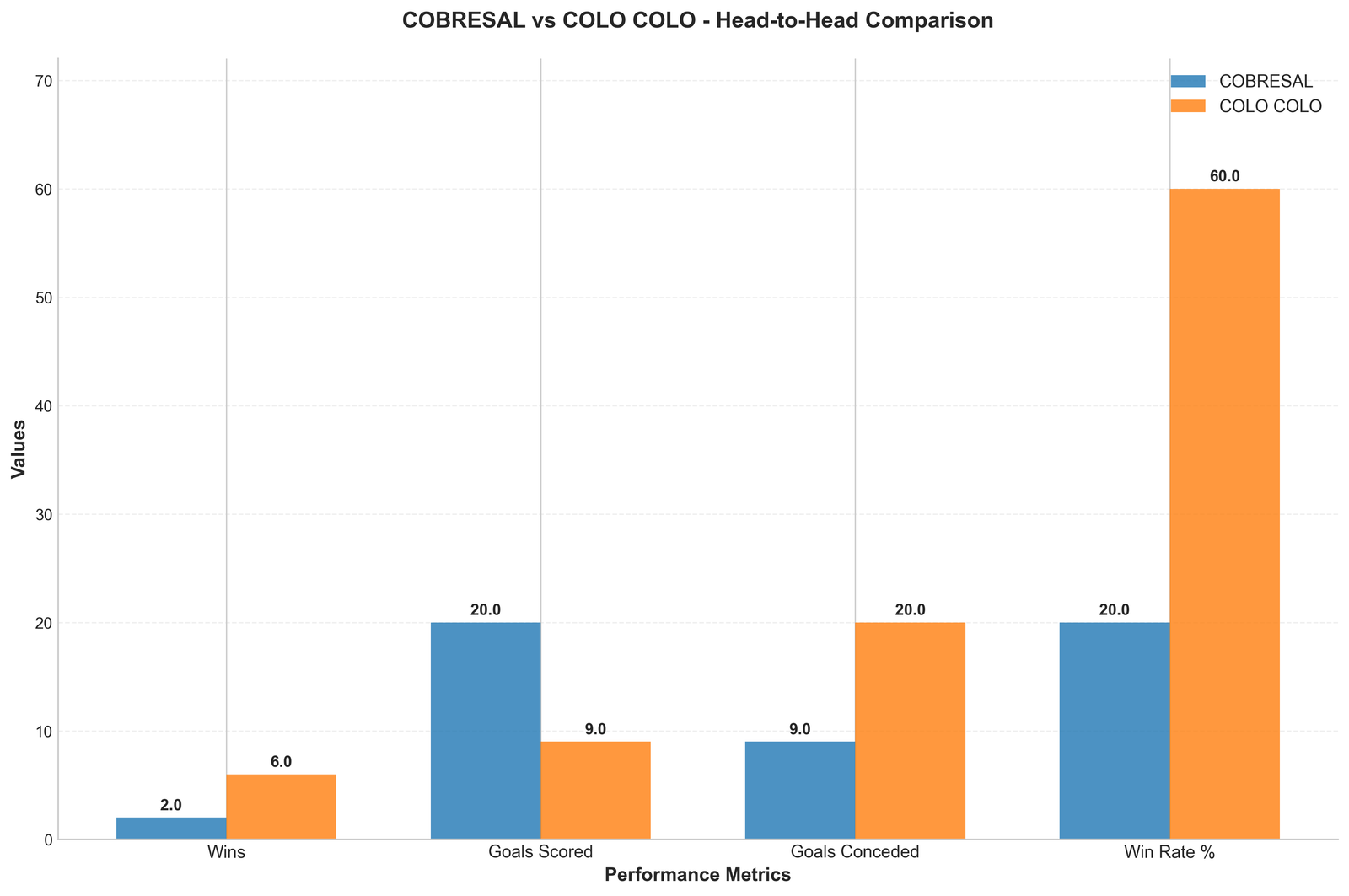 Head-to-Head Comparison