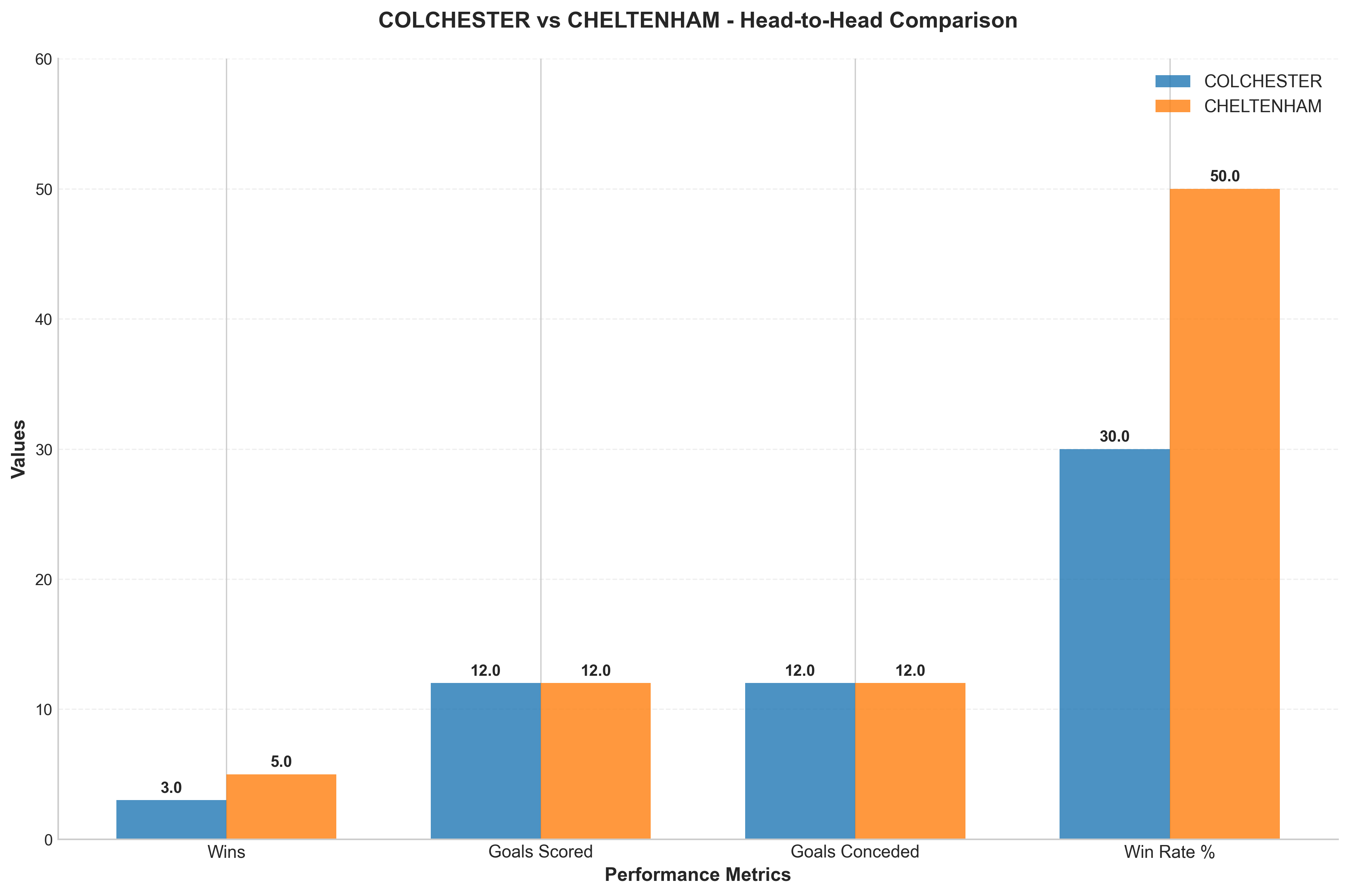 Head-to-Head Comparison