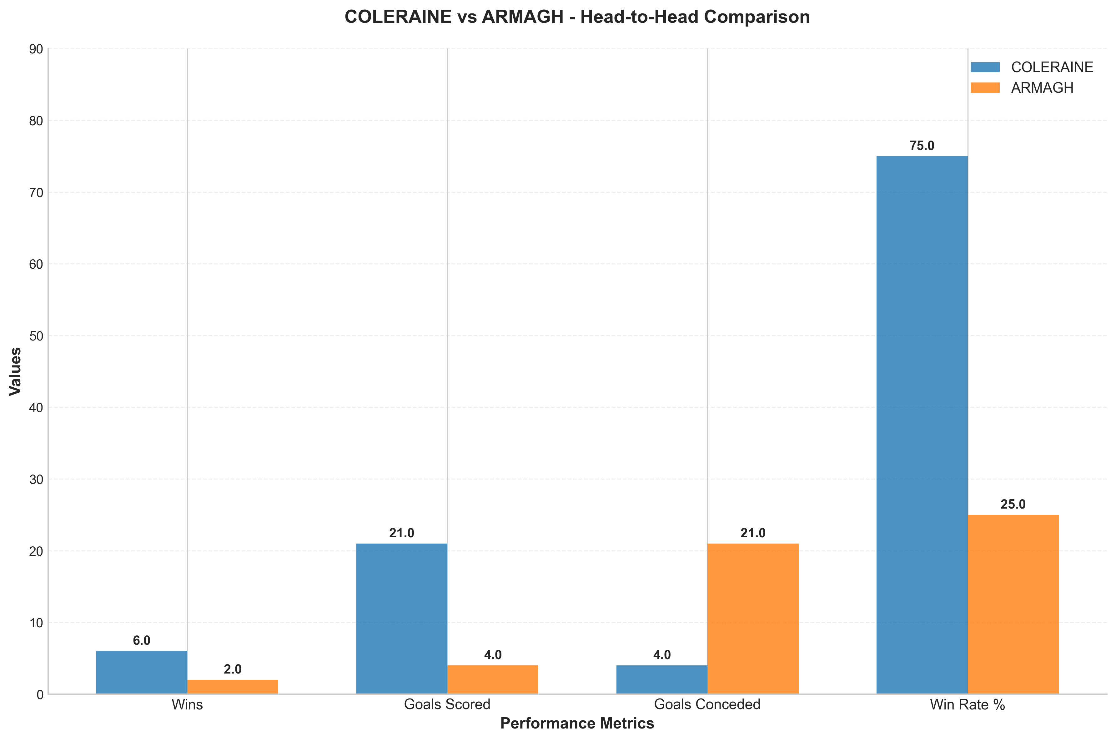 Head-to-Head Comparison