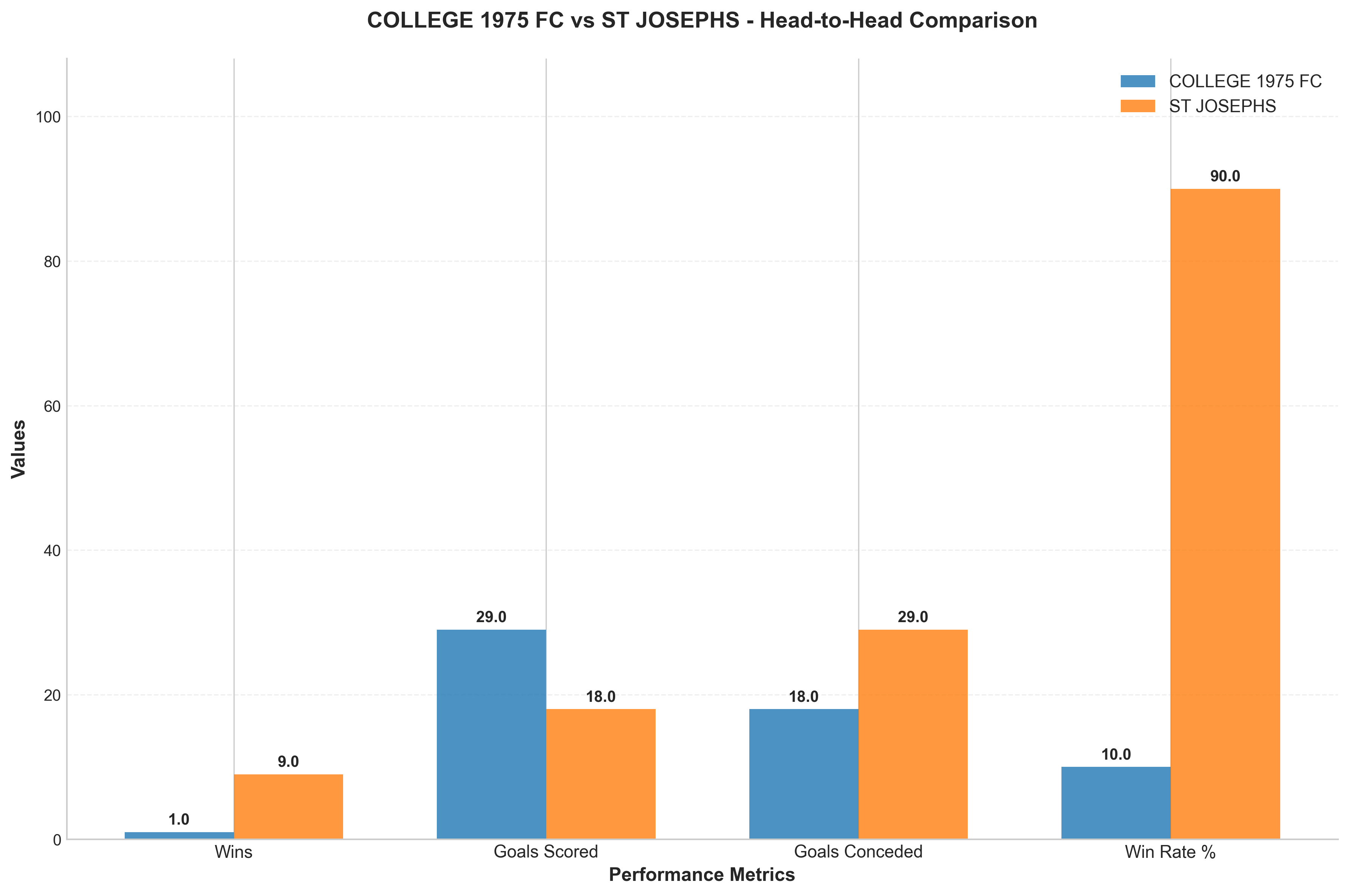 Head-to-Head Comparison