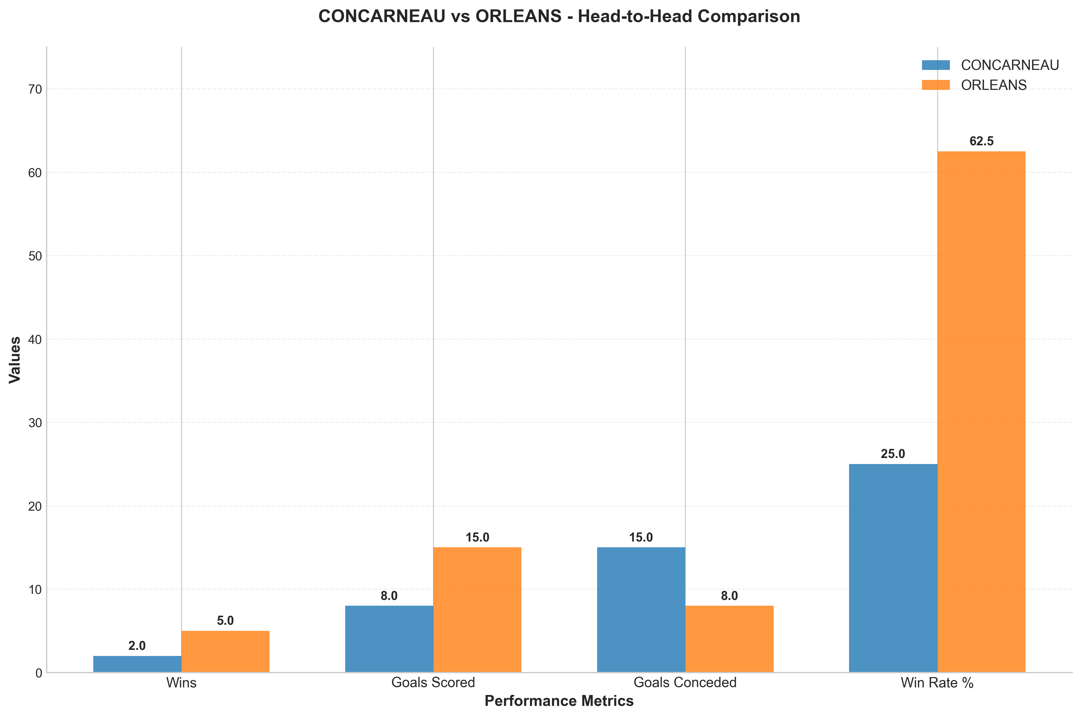 Head-to-Head Comparison