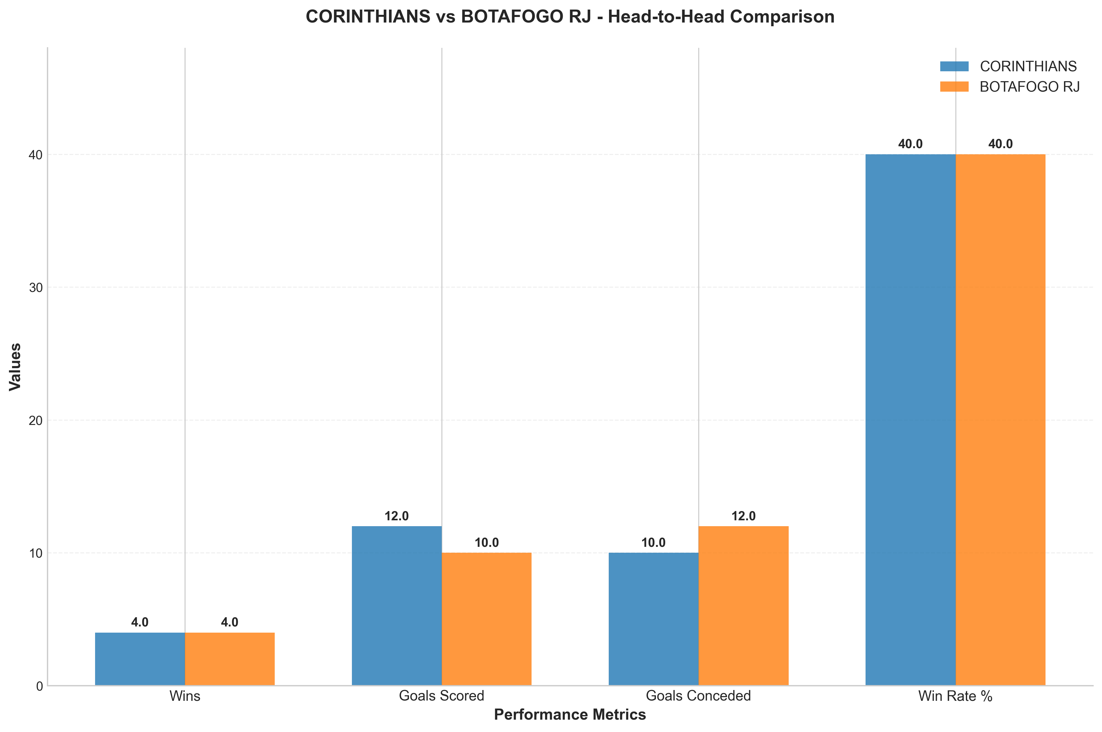 Head-to-Head Comparison