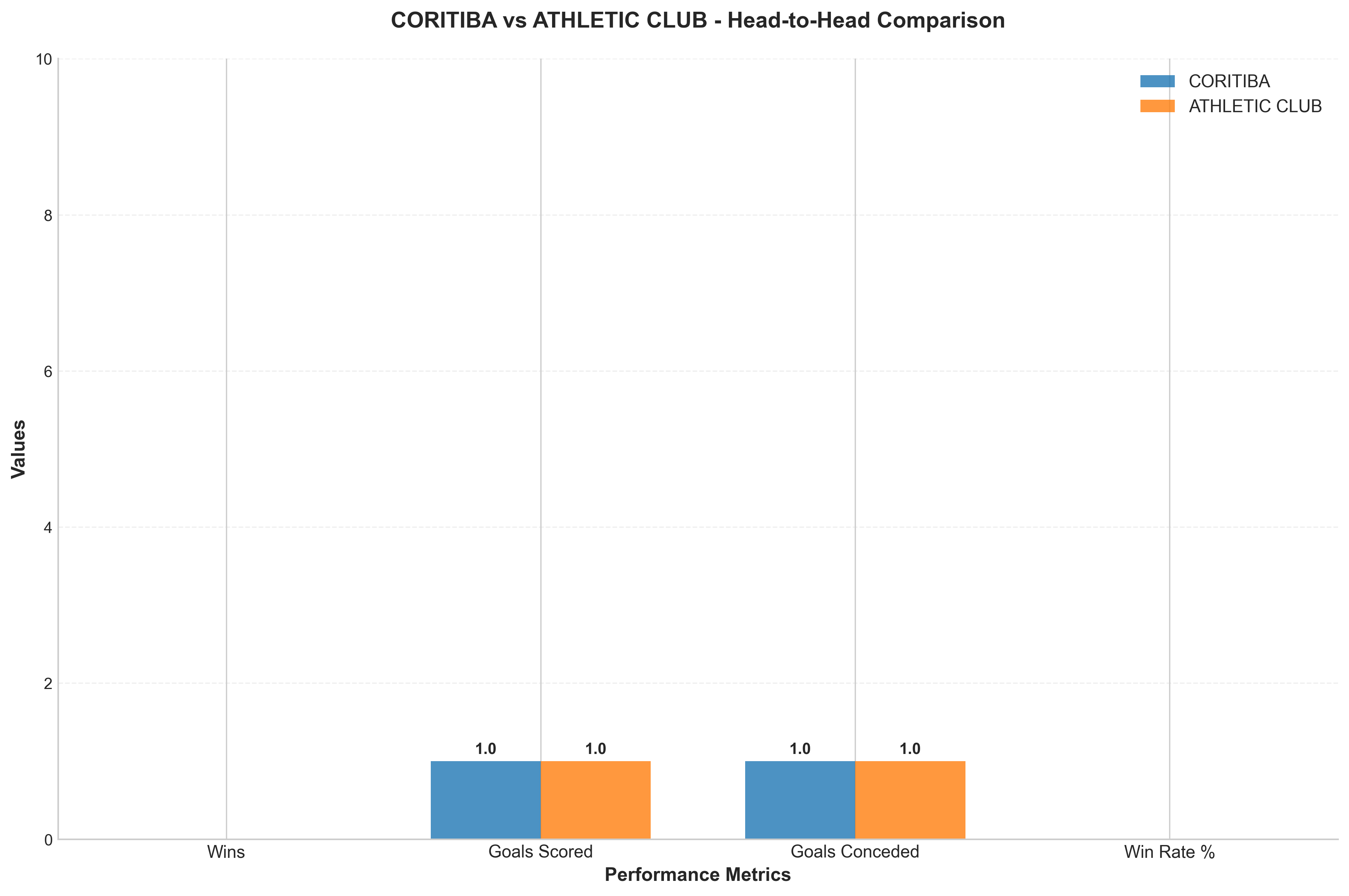 Head-to-Head Comparison