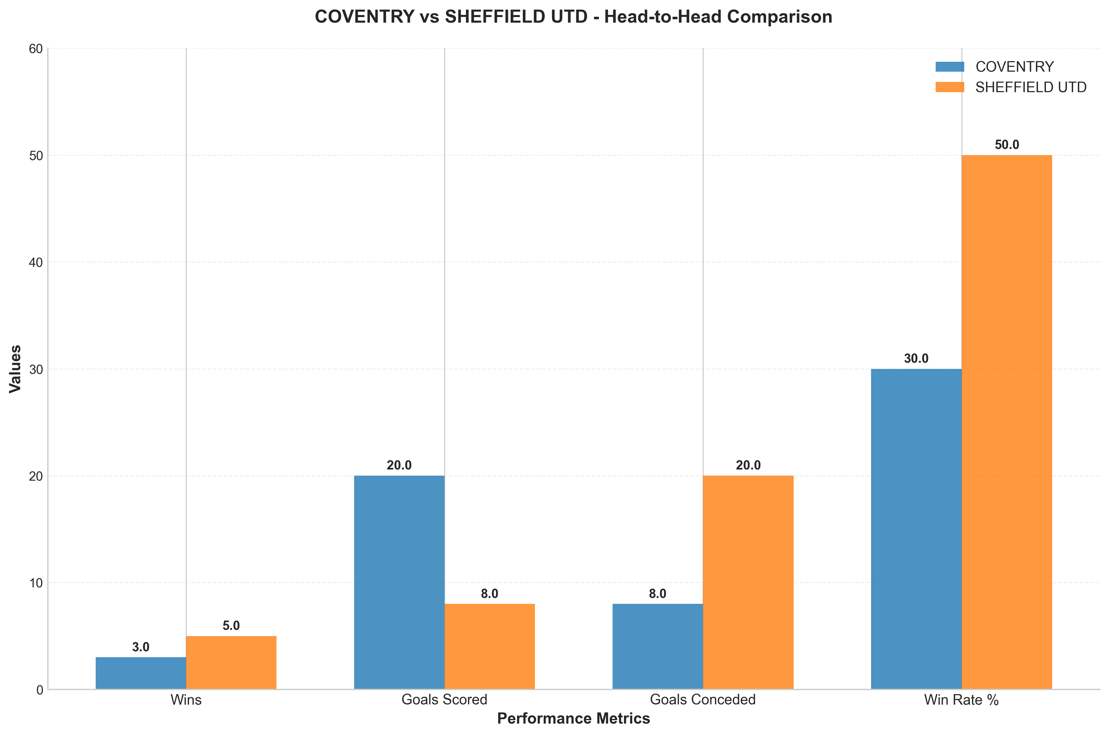 Head-to-Head Comparison