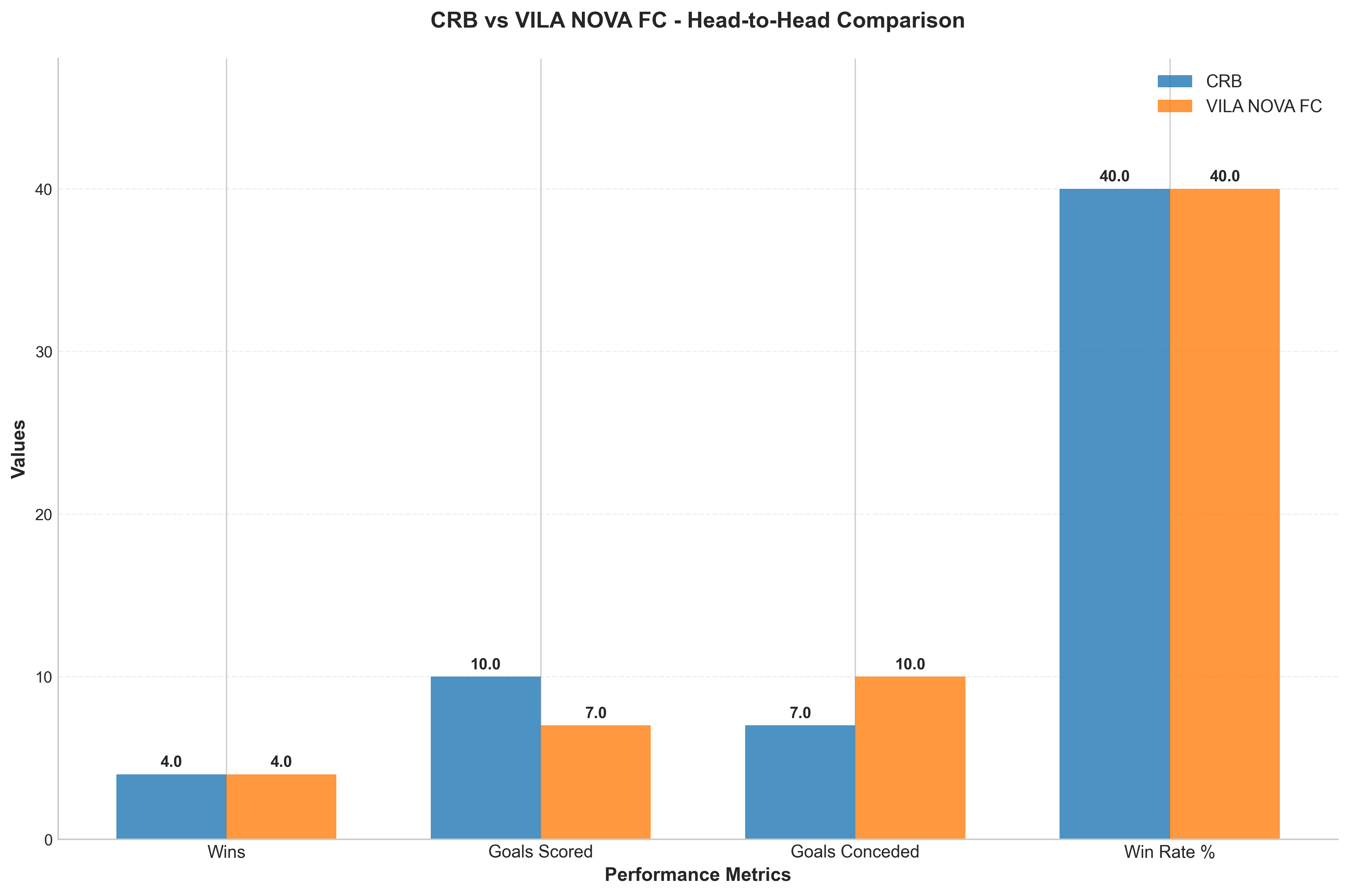Head-to-Head Comparison