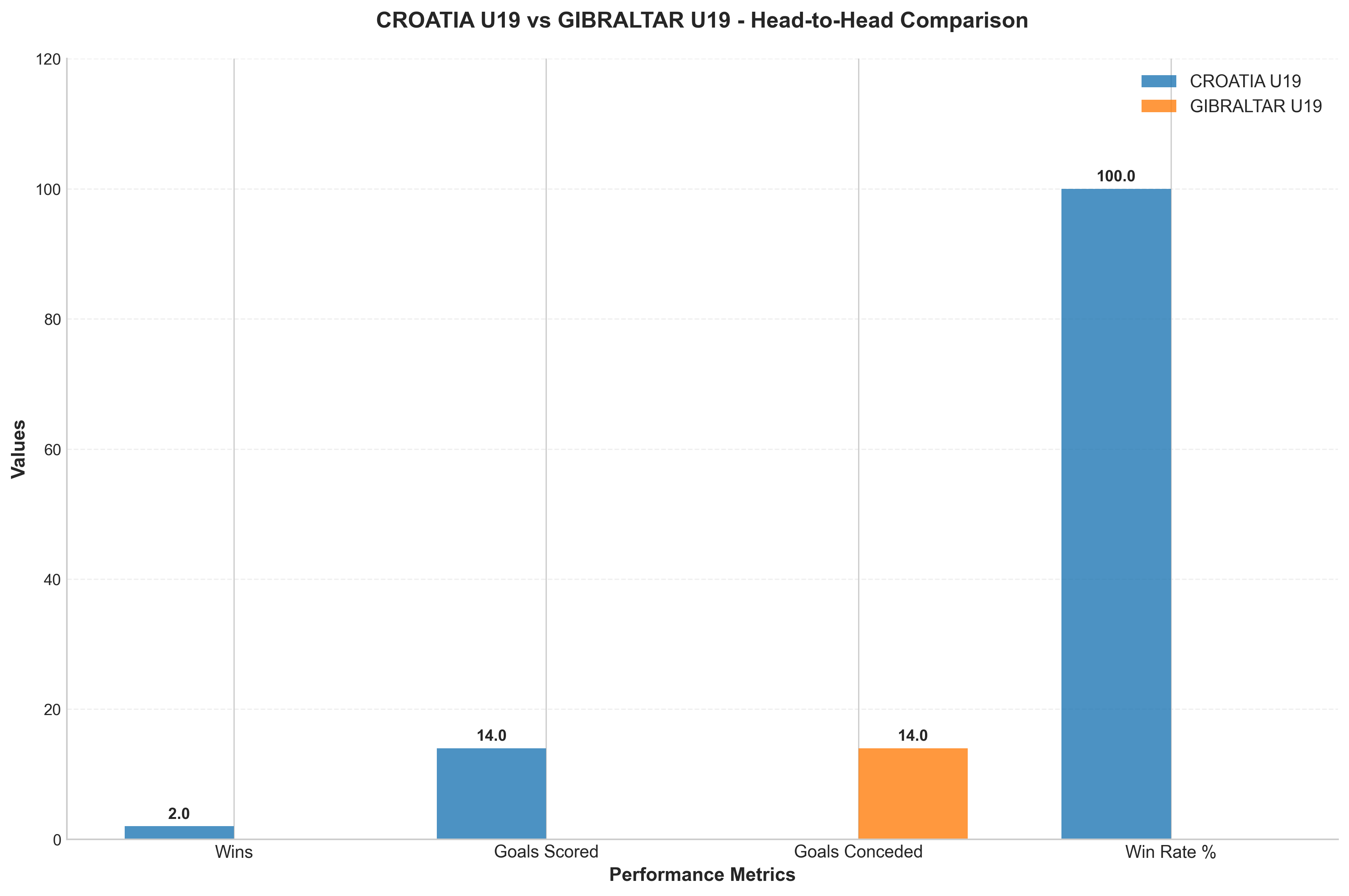 Head-to-Head Comparison