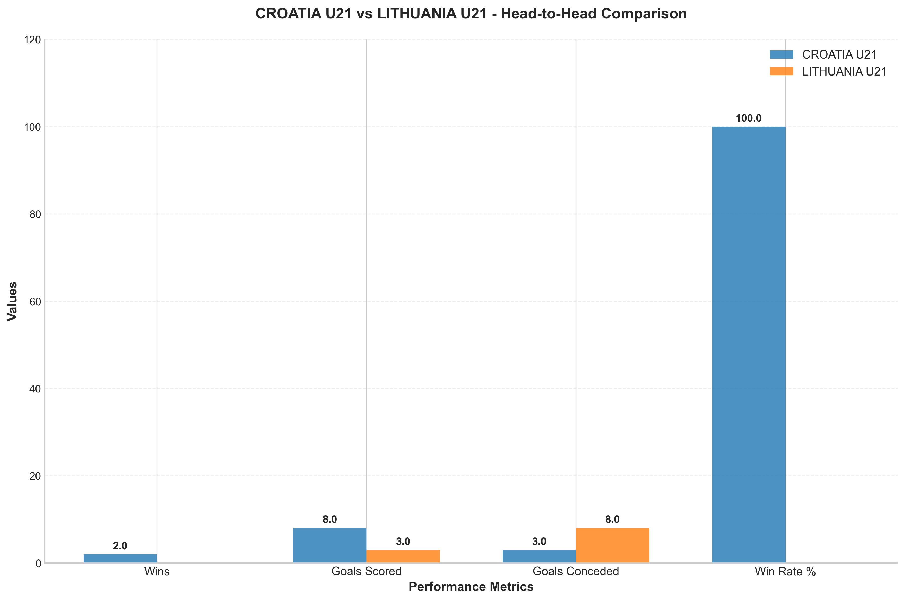 Head-to-Head Comparison