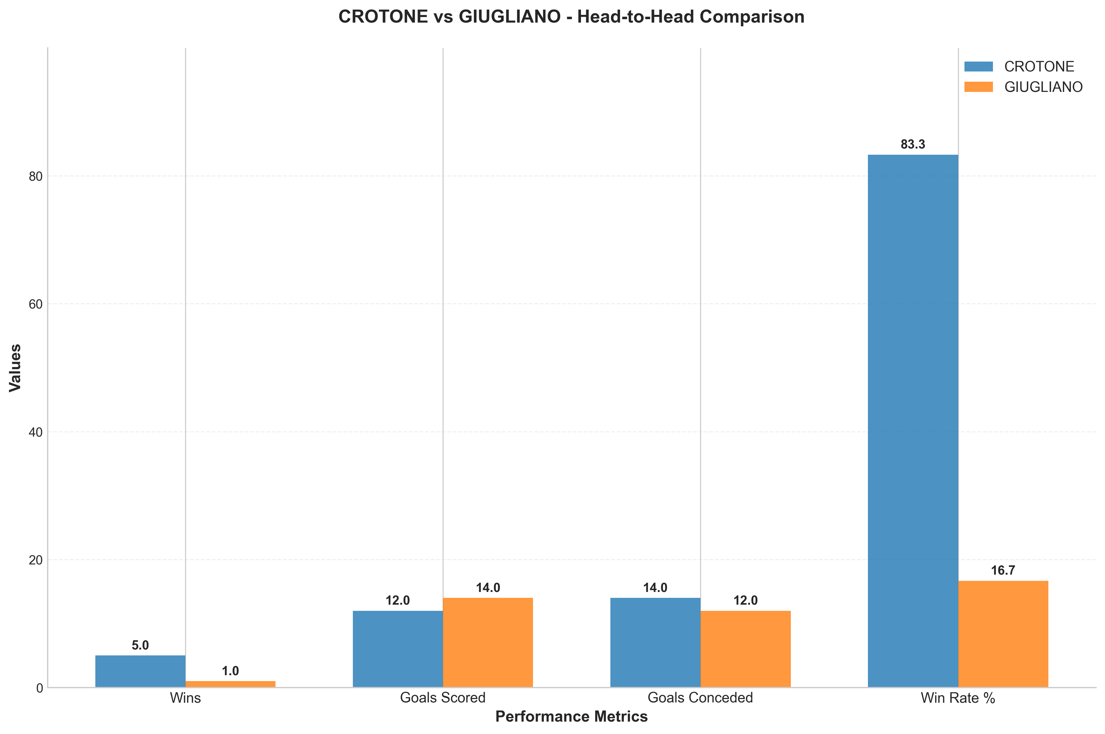 Head-to-Head Comparison