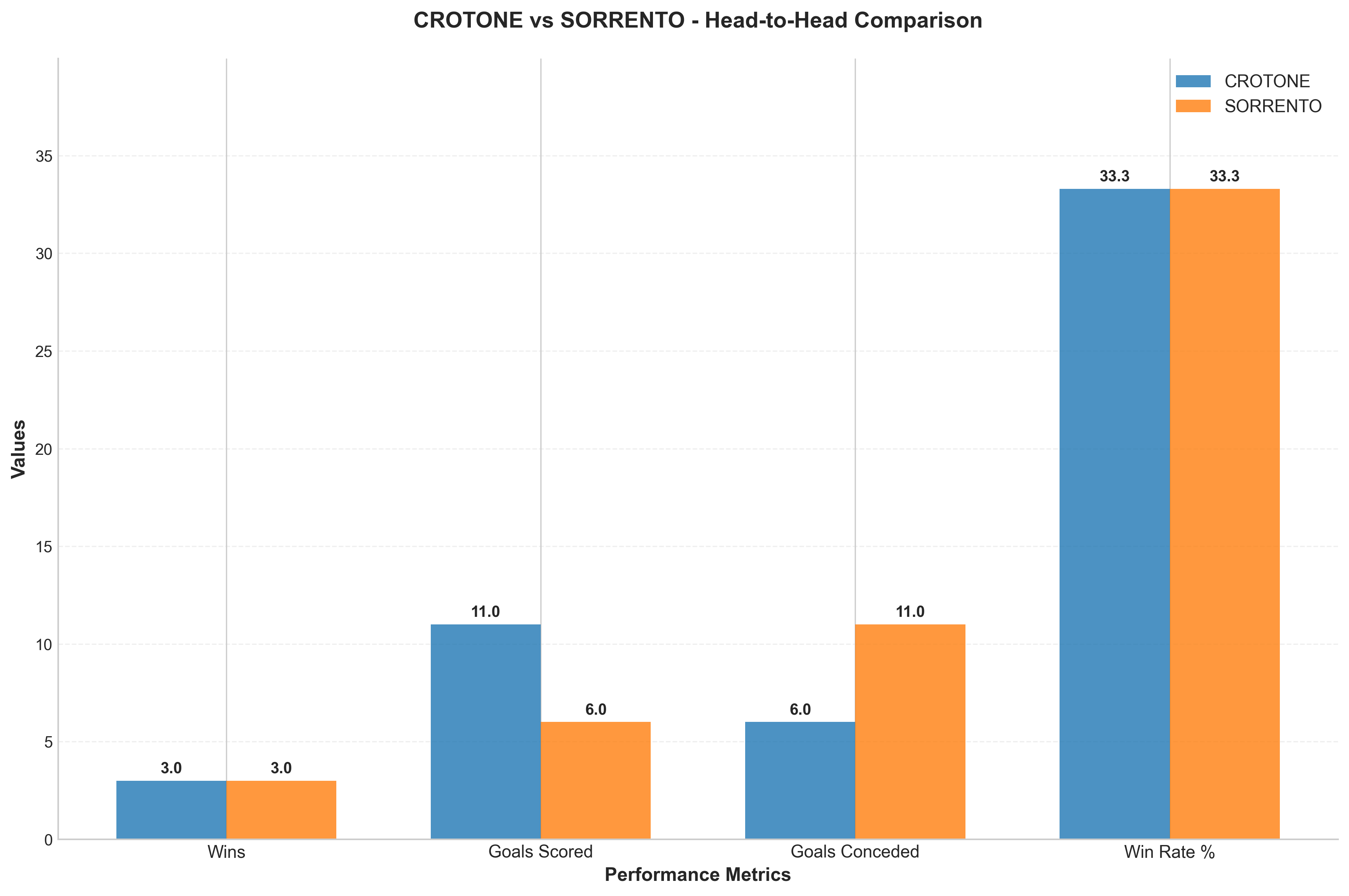 Head-to-Head Comparison
