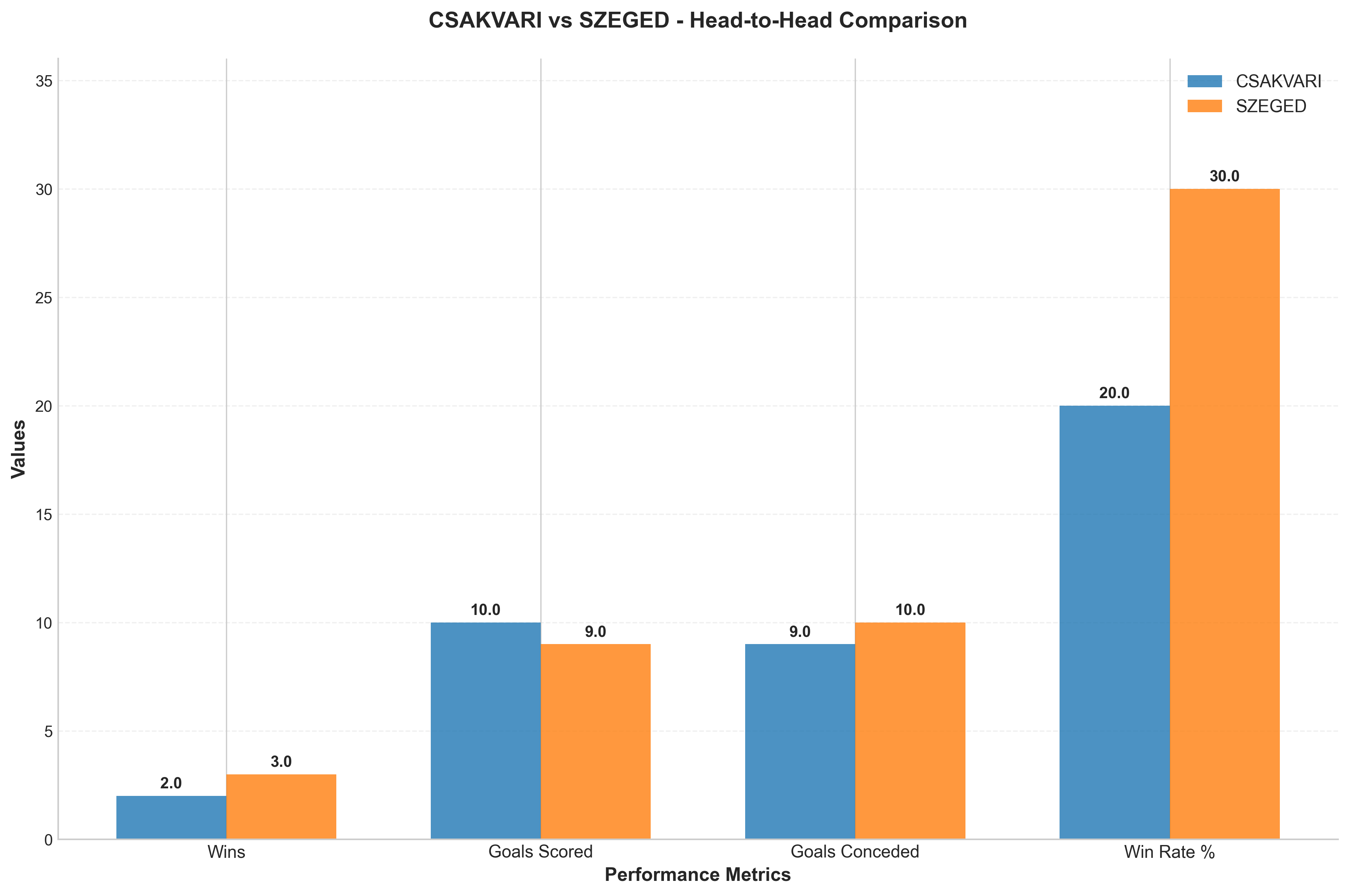 Head-to-Head Comparison