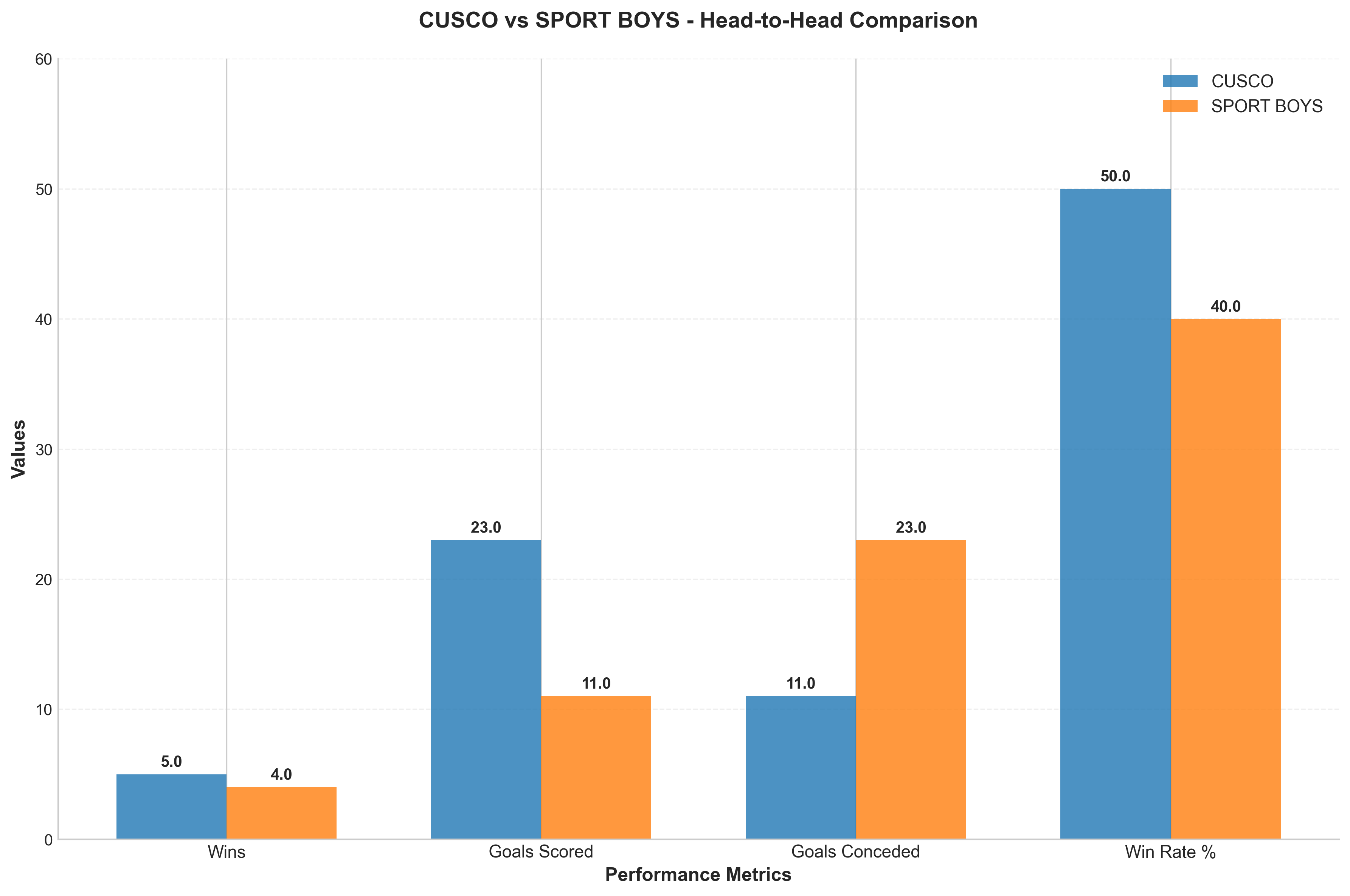Head-to-Head Comparison