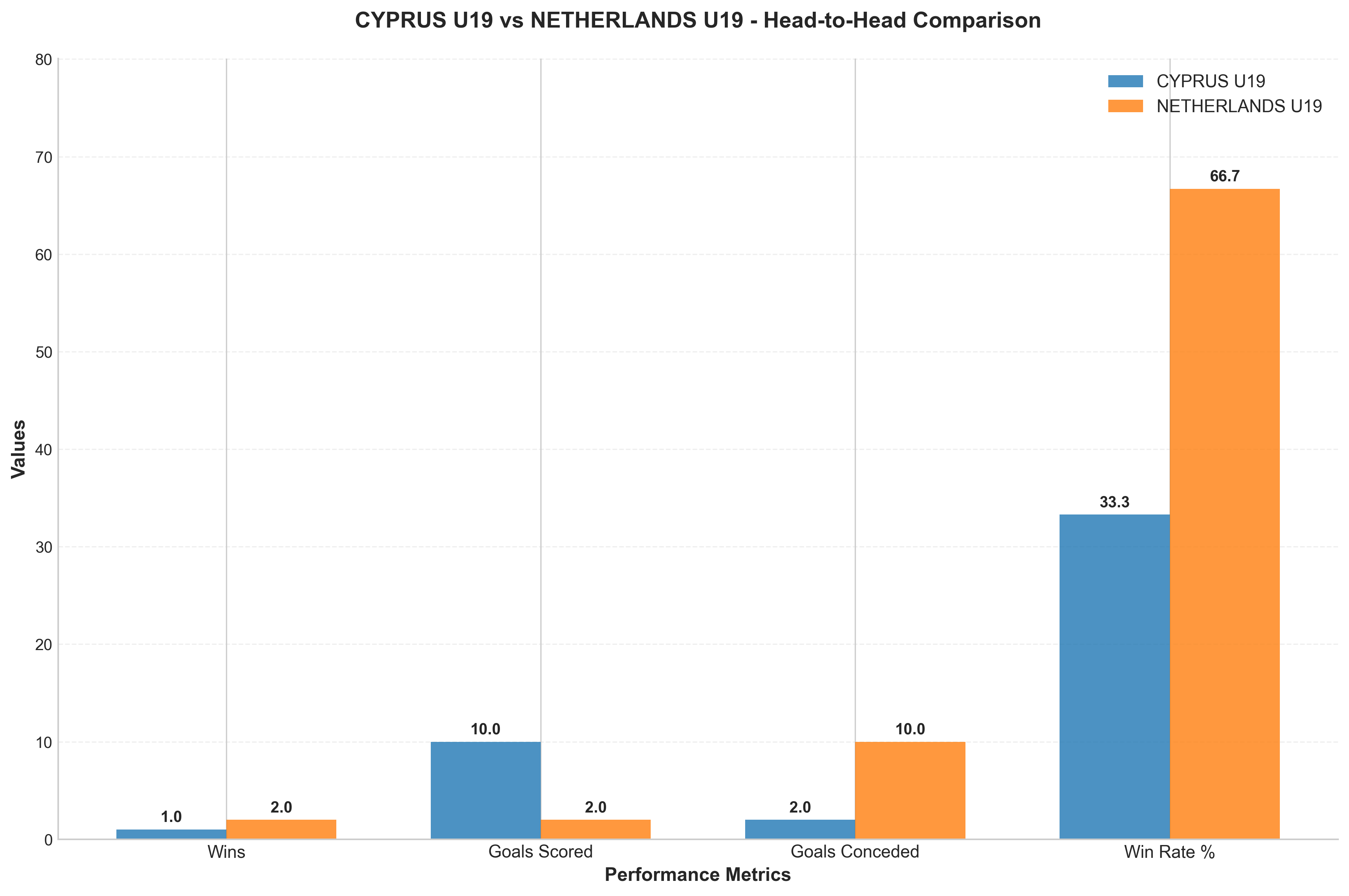 Head-to-Head Comparison