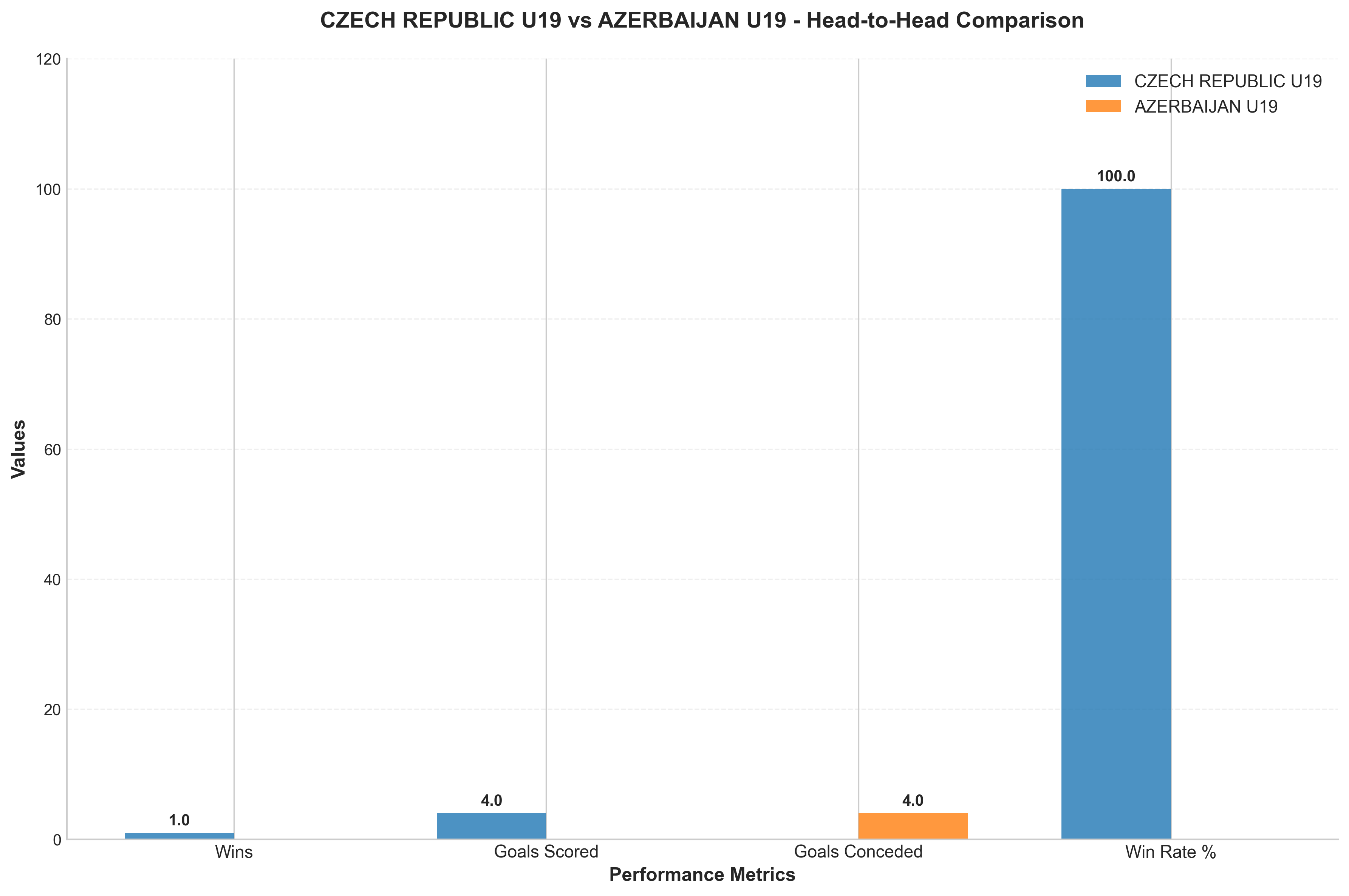 Head-to-Head Comparison
