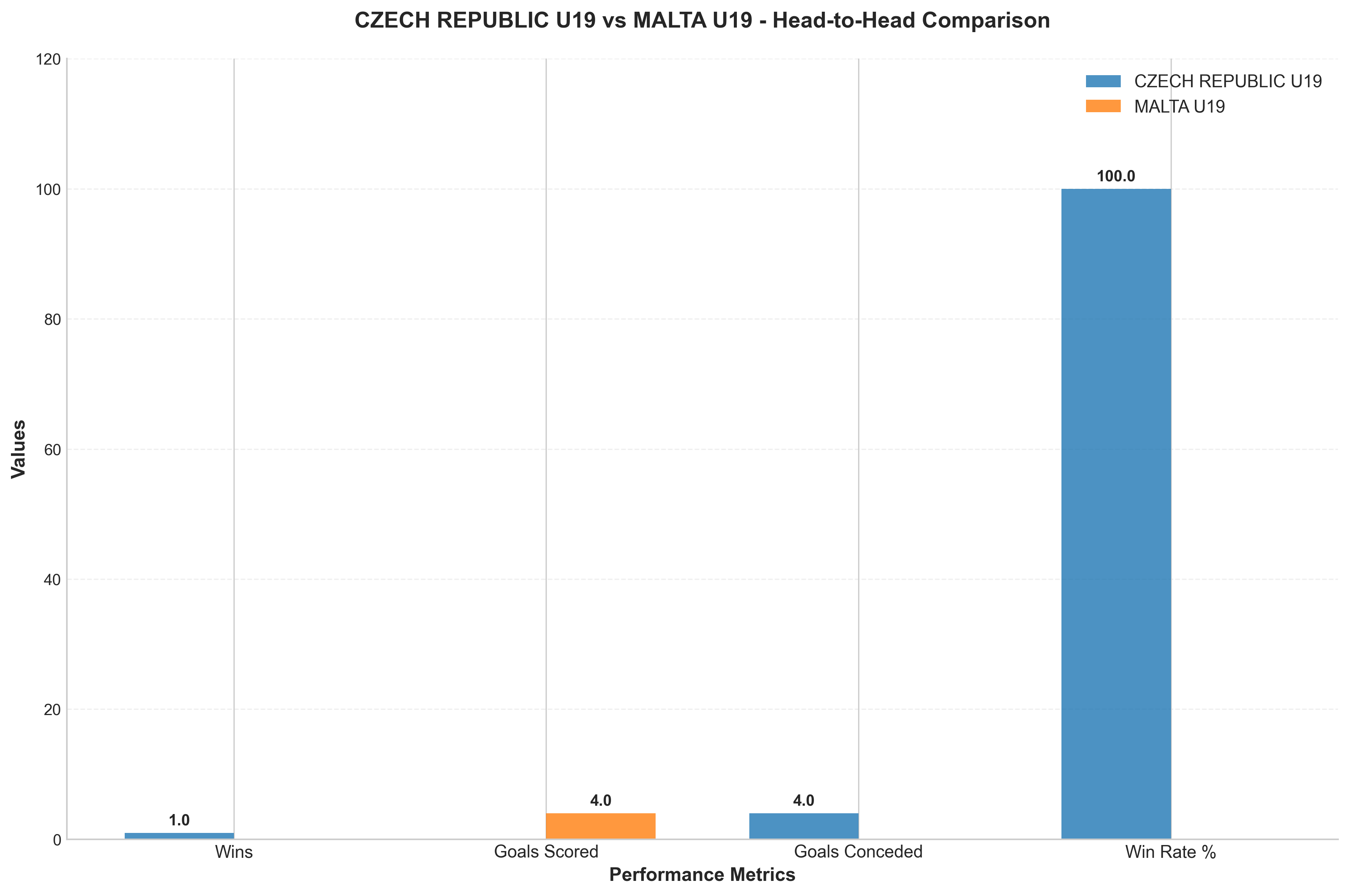 Head-to-Head Comparison