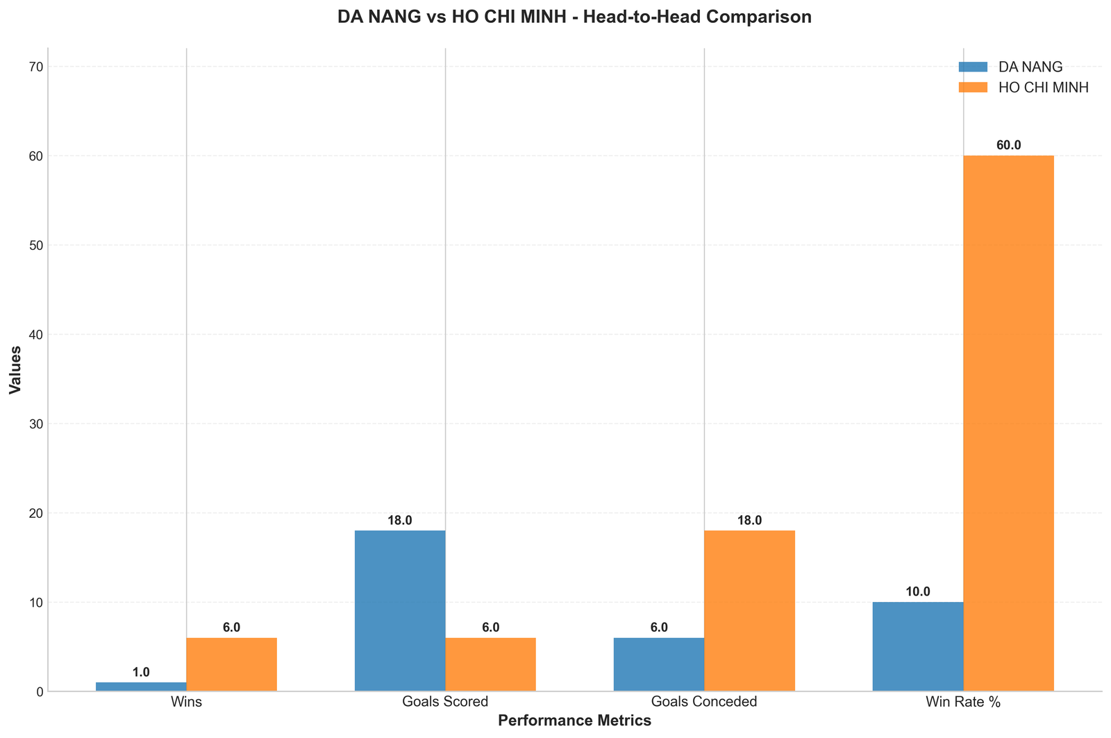 Head-to-Head Comparison