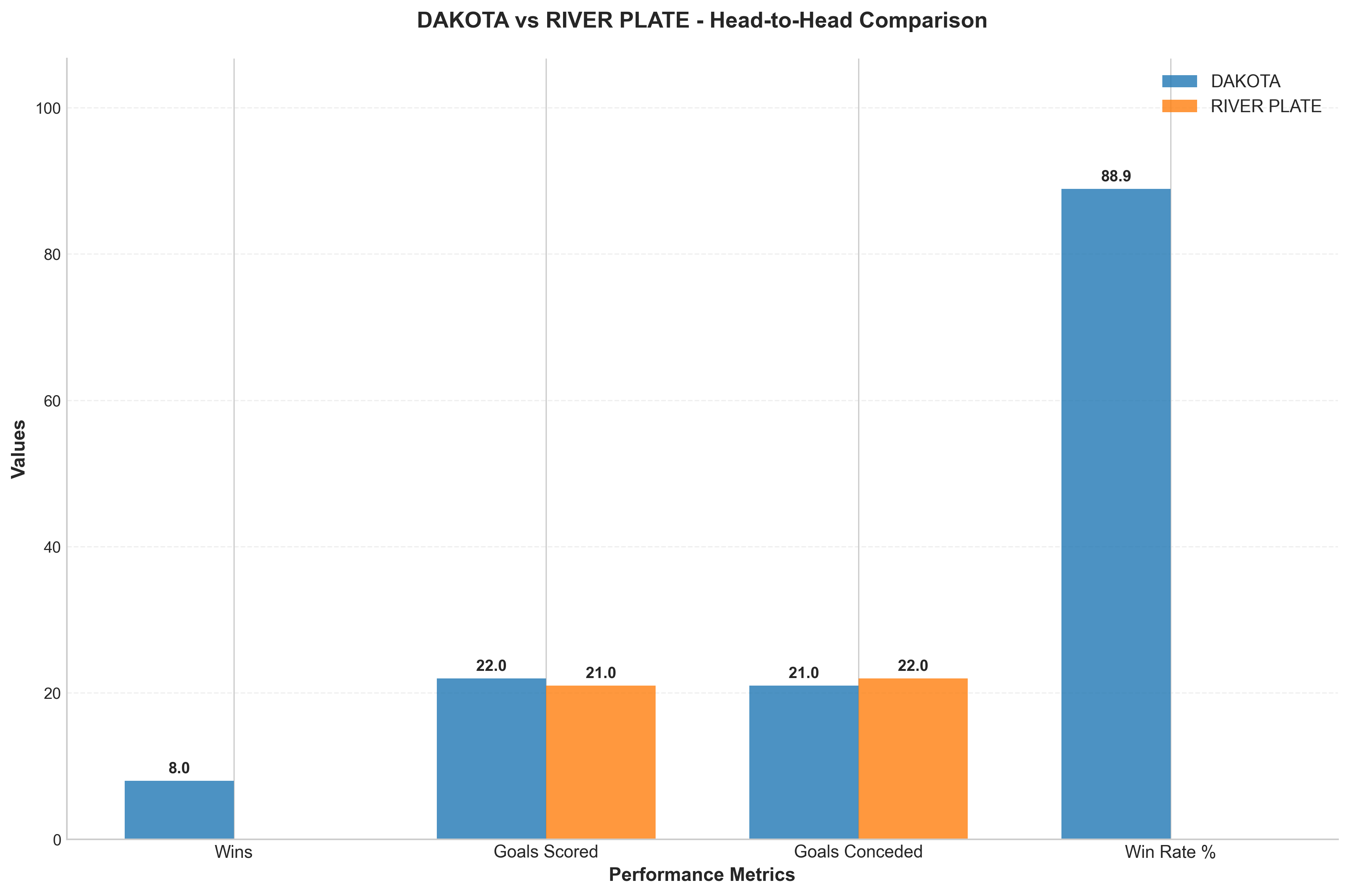 Head-to-Head Comparison