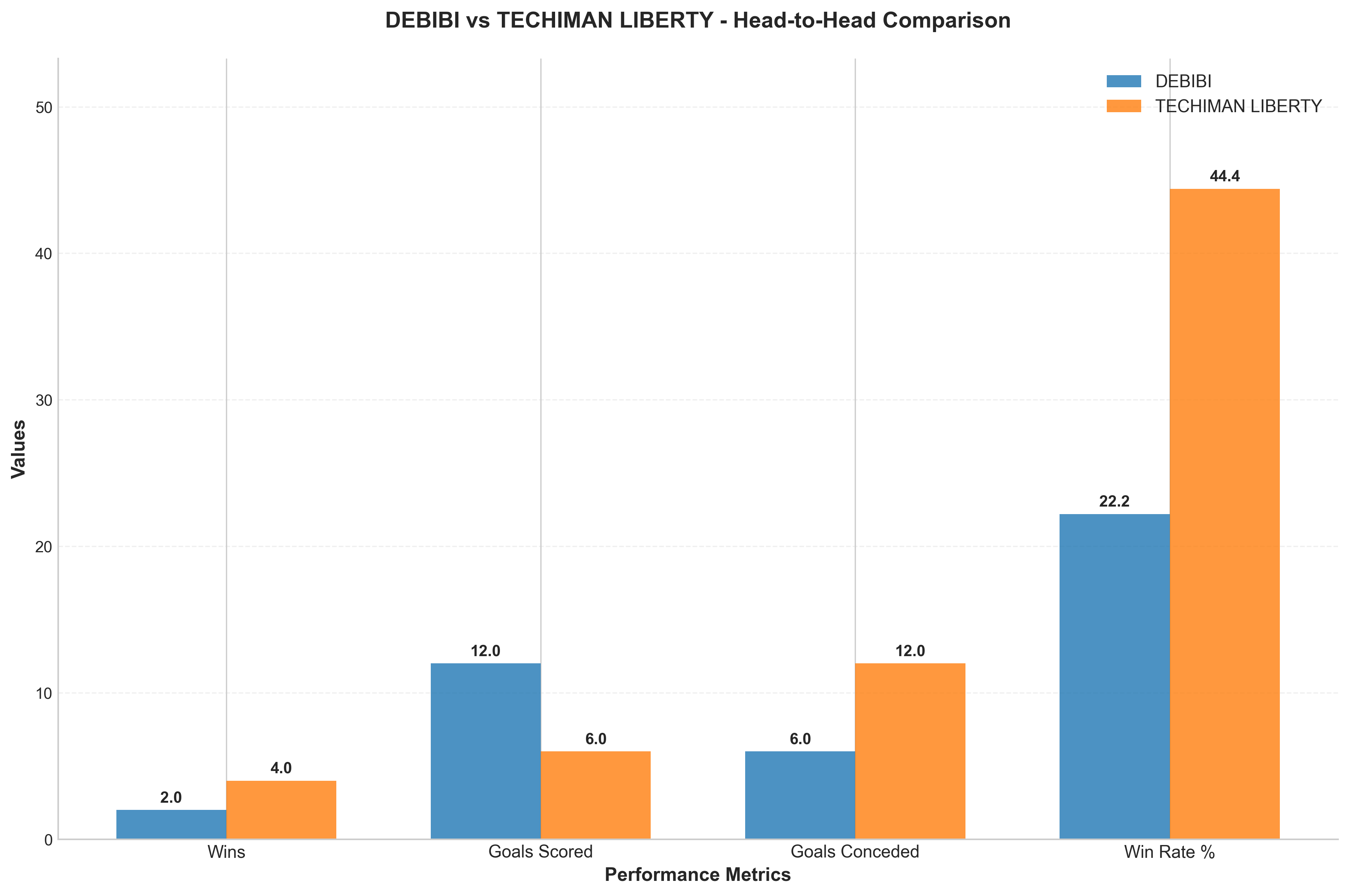 Head-to-Head Comparison