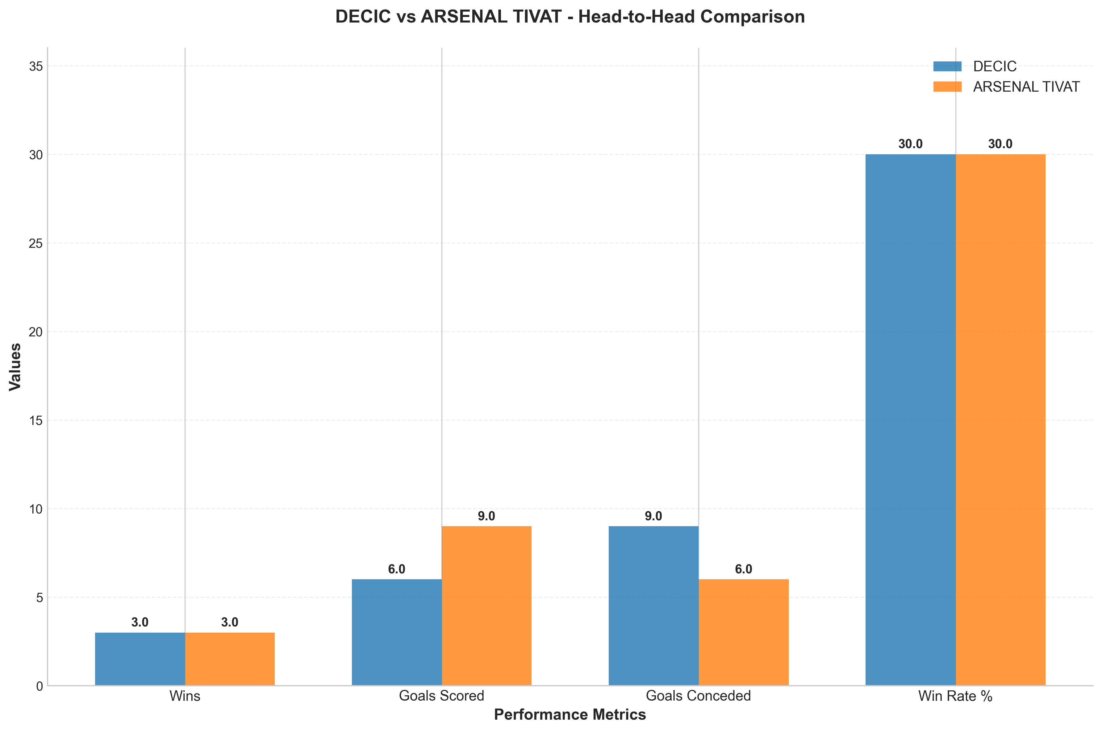 Head-to-Head Comparison