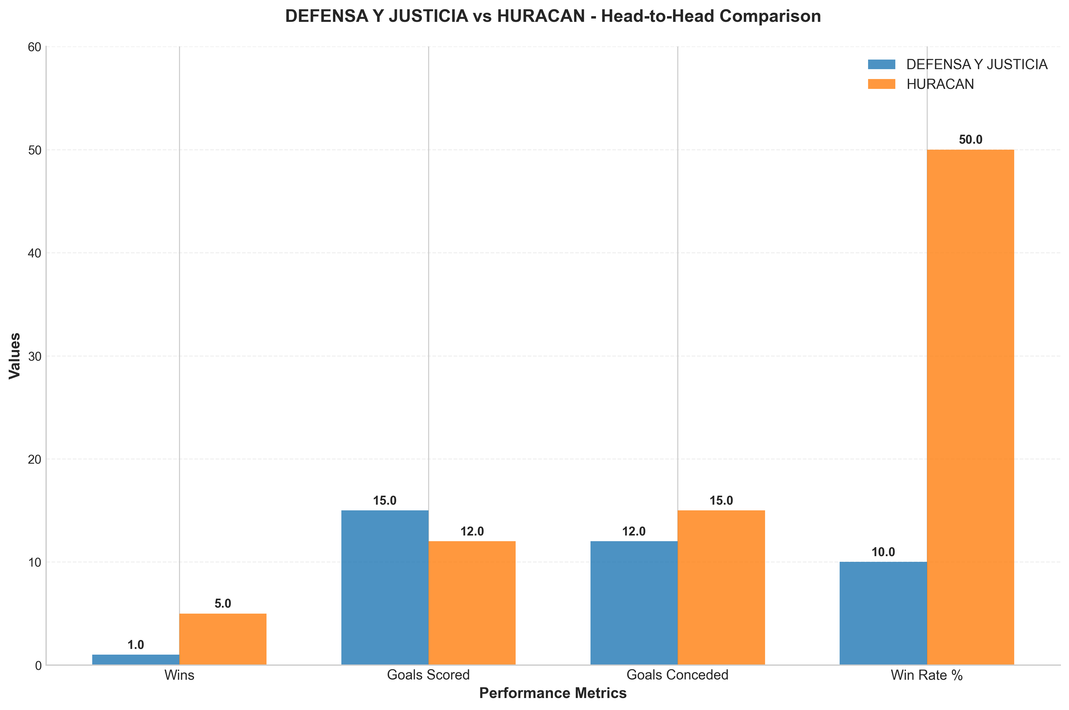Head-to-Head Comparison