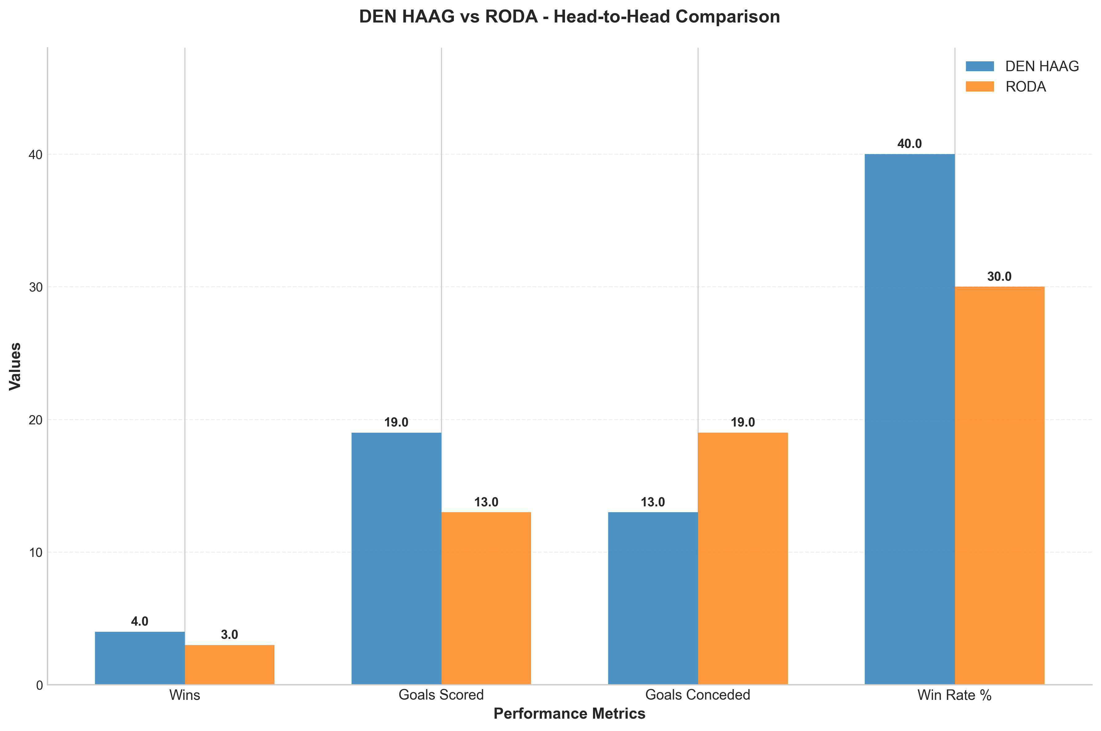 Head-to-Head Comparison