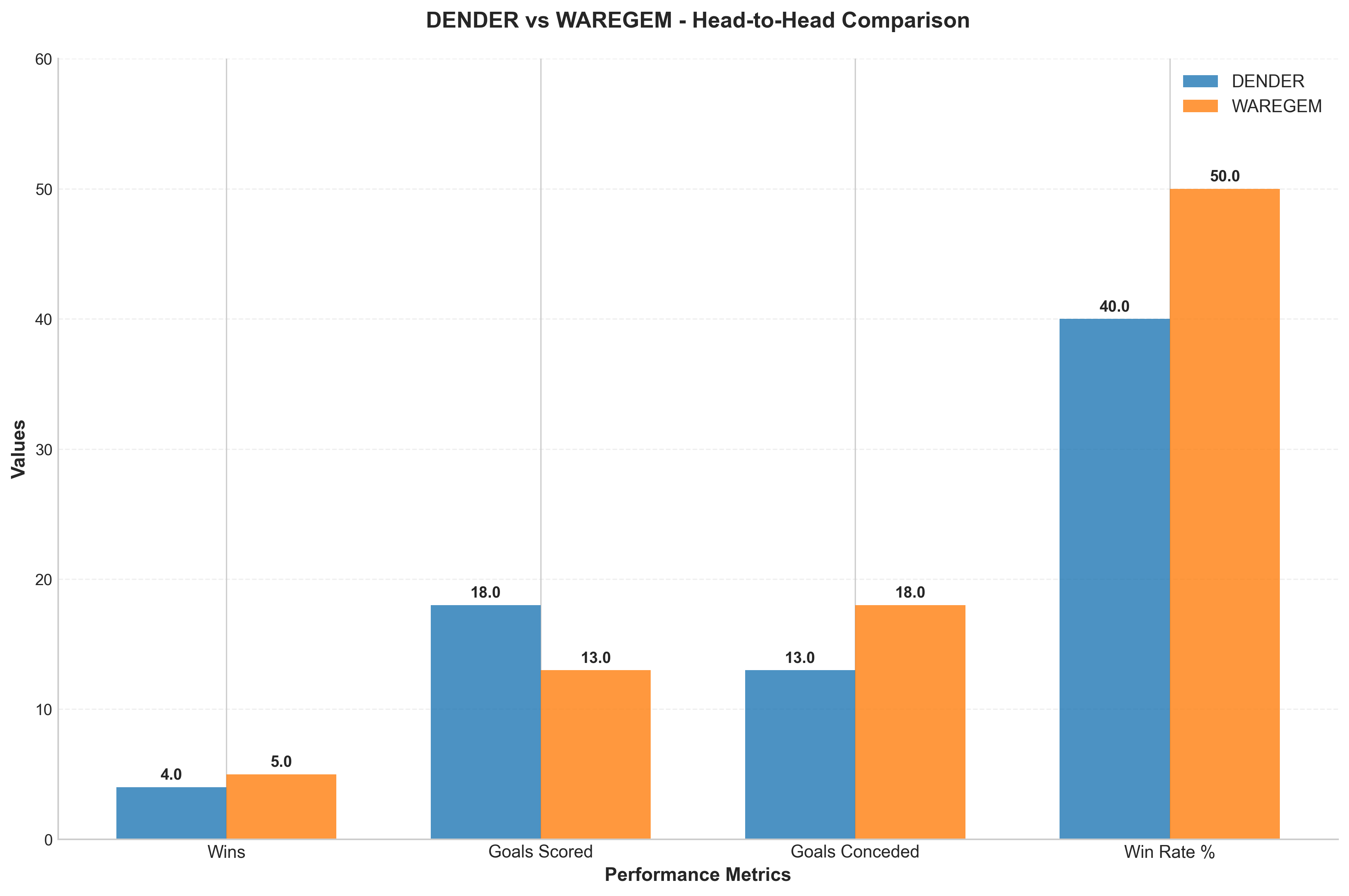 Head-to-Head Comparison